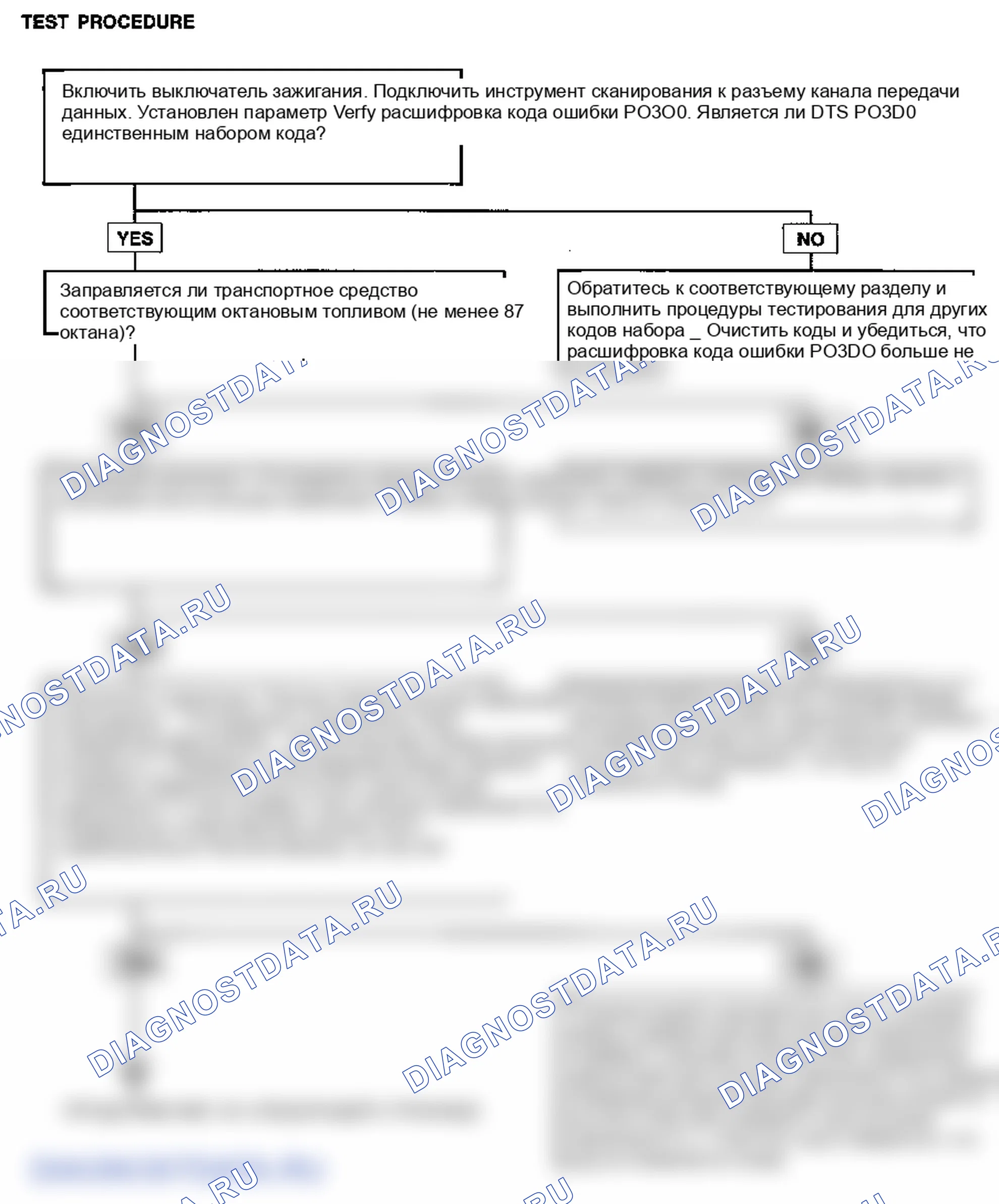 Описание кода неисправности: поиск неисправностей. Hyundai Accent LC