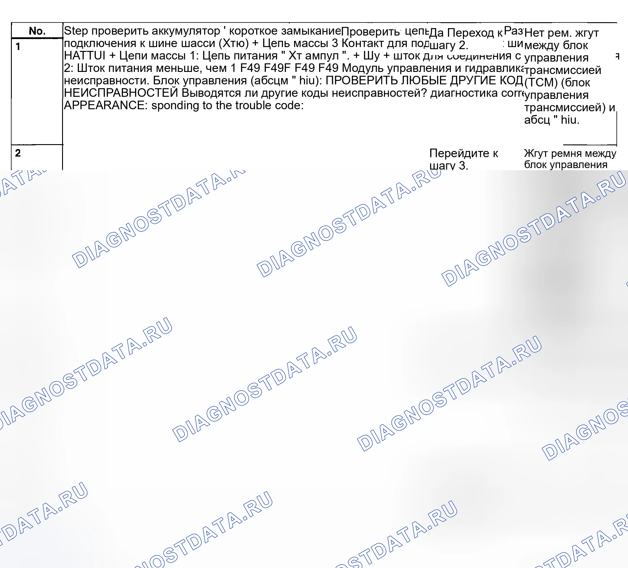 Рис. 400: Код неисправности 44 - ABS At управление (Controlled) - диагностическая карта. Subaru Outback BH