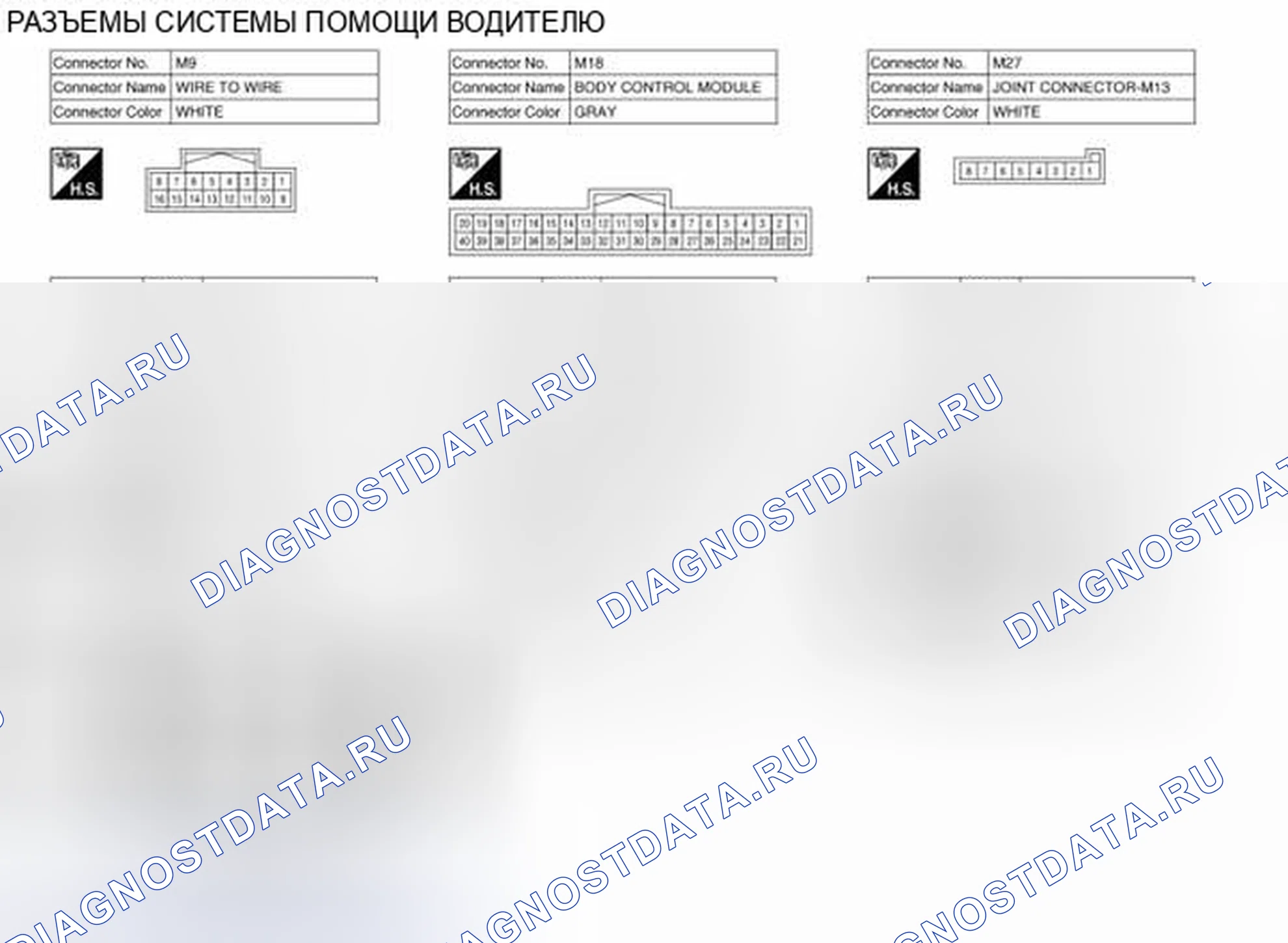 Рис. 118: Вид с торца соединителя. Nissan Rogue II