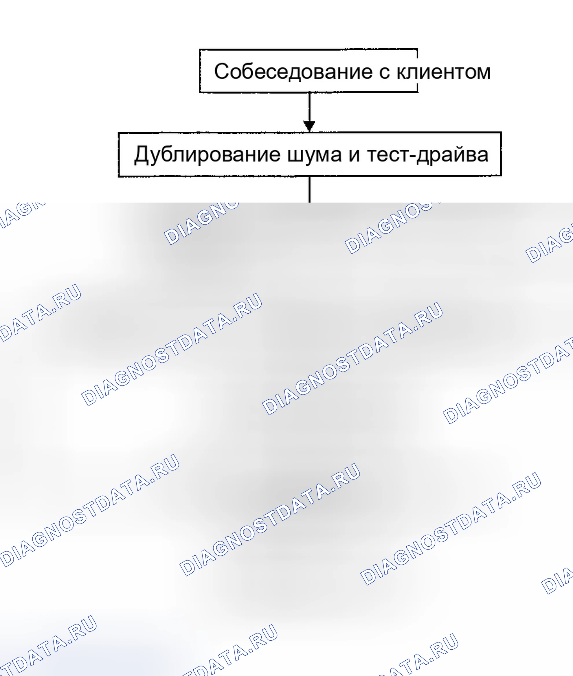 Рис. 140: ПОСЛЕДОВАТЕЛЬНОСТЬ ВЫПОЛНЕНИЯ РАБОТ. Infiniti FX45 I