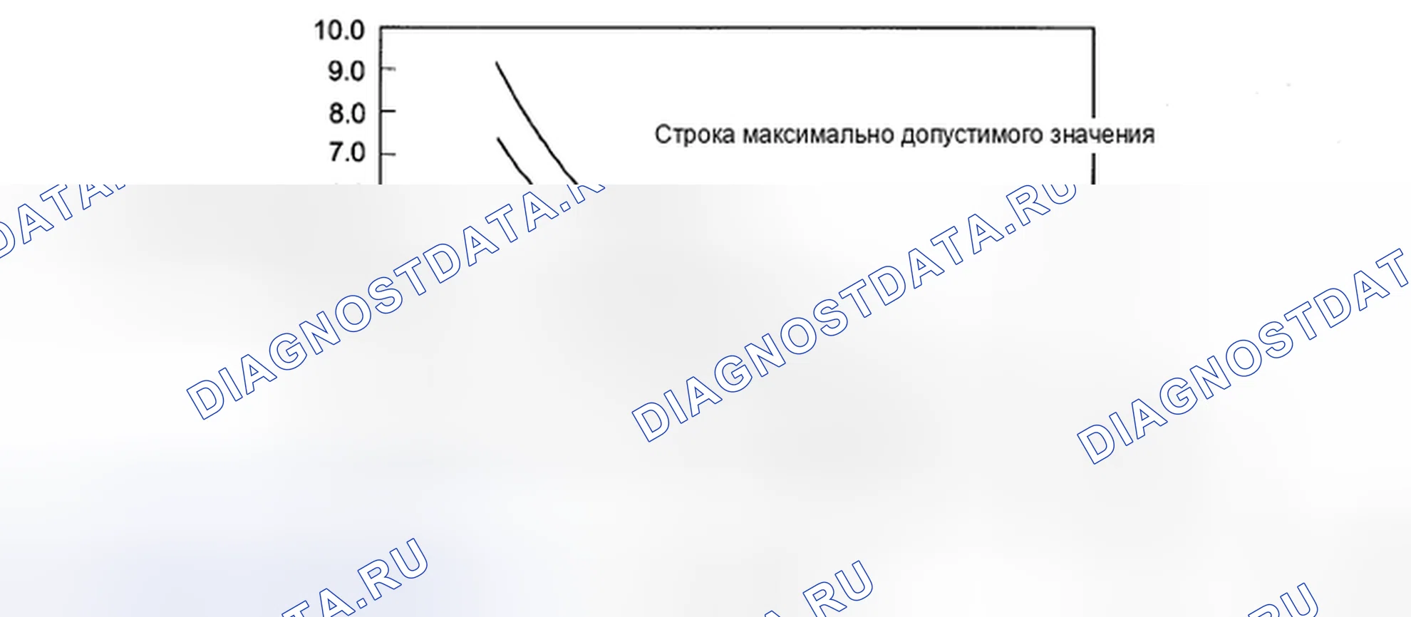 Рис. 13. Honda Accord IX