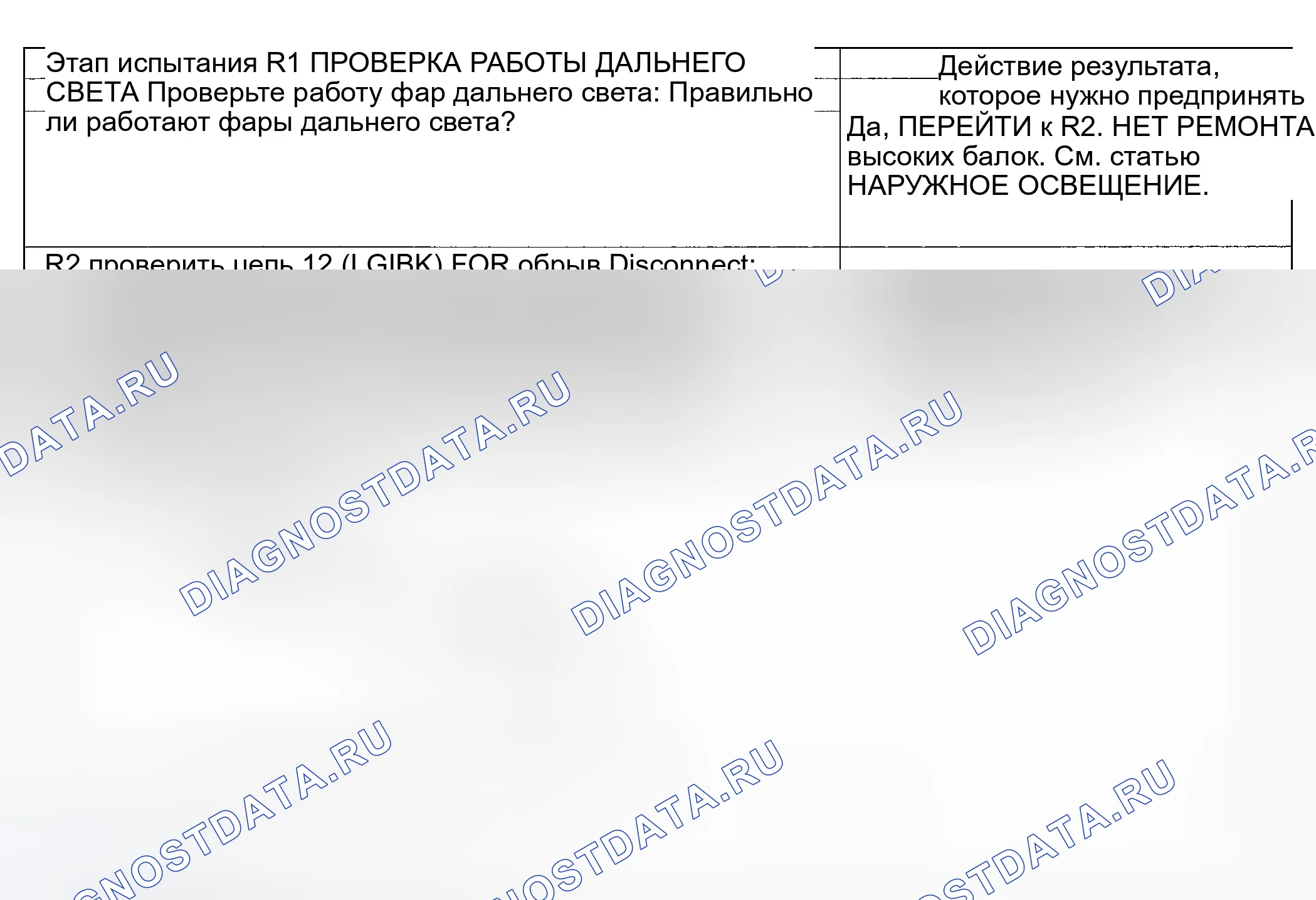 Рис. 144: Порядок проведения испытаний. Hyundai ix20 I рестайлинг