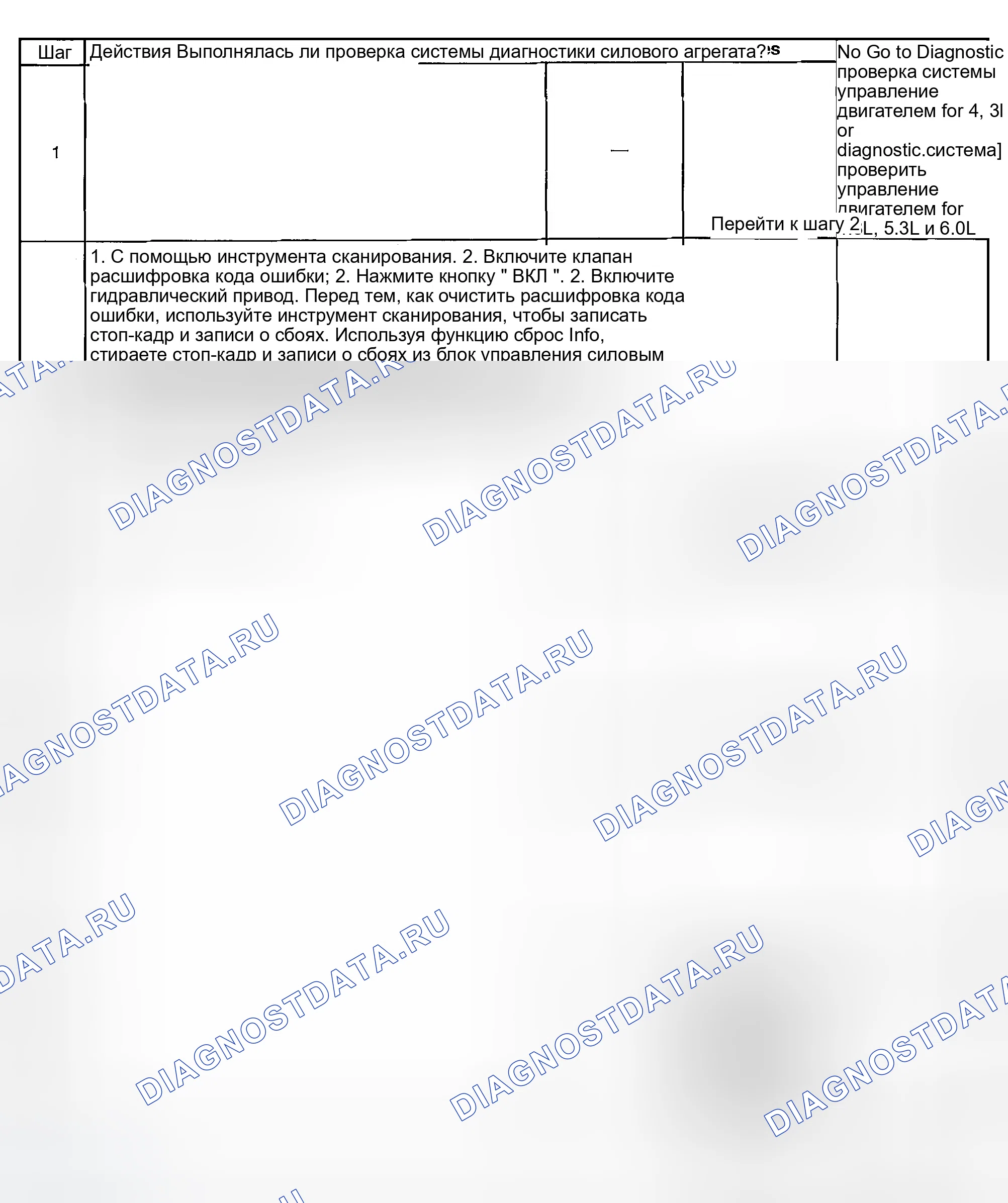 Рис. 353. GMC Savana H2500 