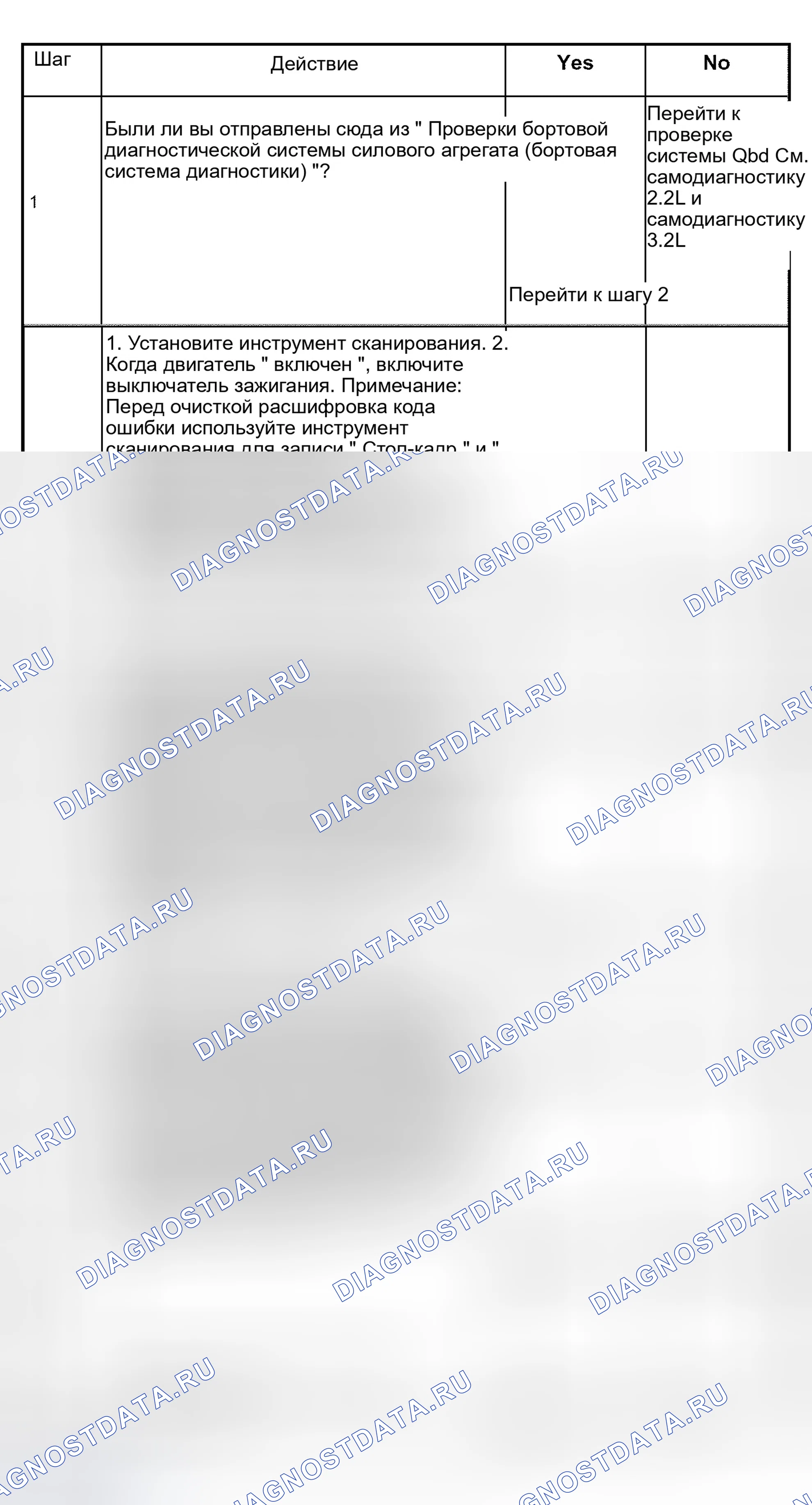 Рис. 193: расшифровка кода ошибки P1850 тормоз Band Применить соленоид Неисправность. Isuzu Rodeo II