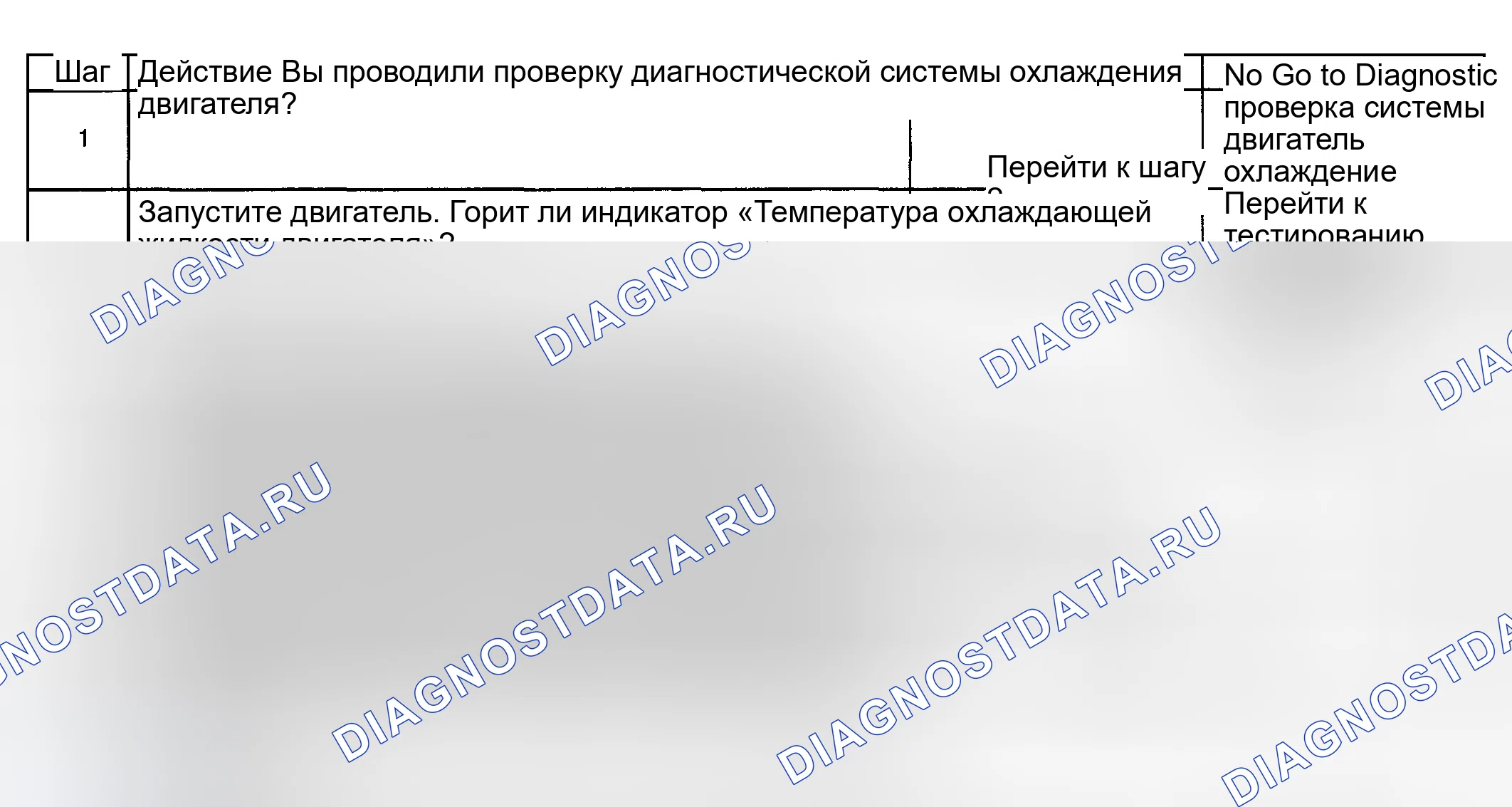 Рис. 37: Индикатор температуры охлаждающей жидкости двигателя всегда включен. Hyundai Veracruz I