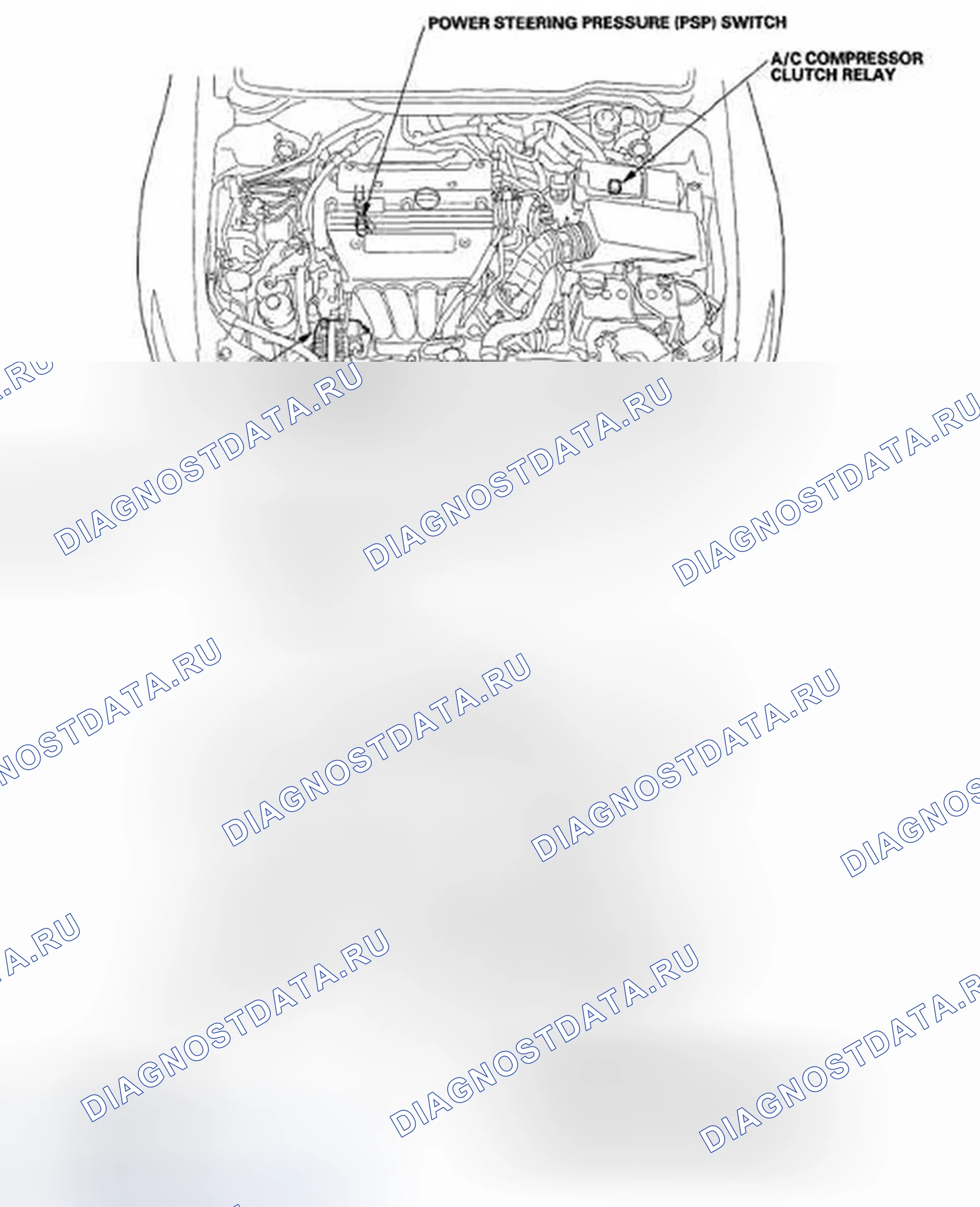 Рис. 1: Указатель расположения компонентов. Acura TSX I