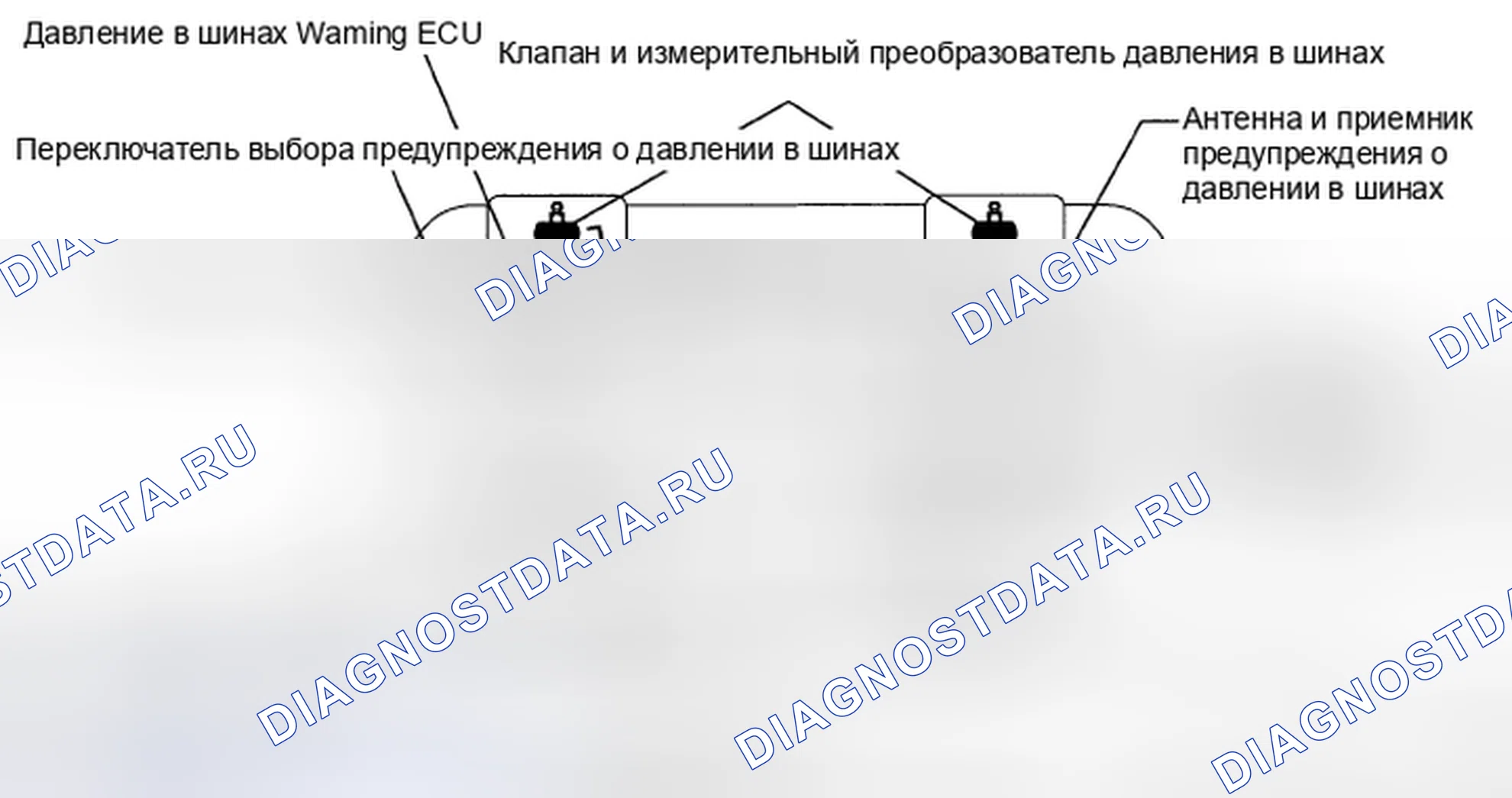 Рис. 56: ОПИСАНИЕ СИСТЕМЫ. Haval H5 II