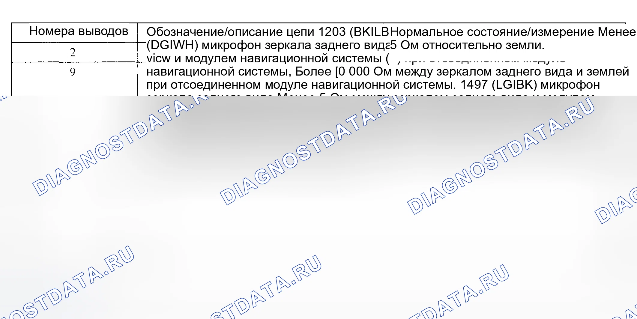 Рис. 25. Hyundai ix20 I рестайлинг