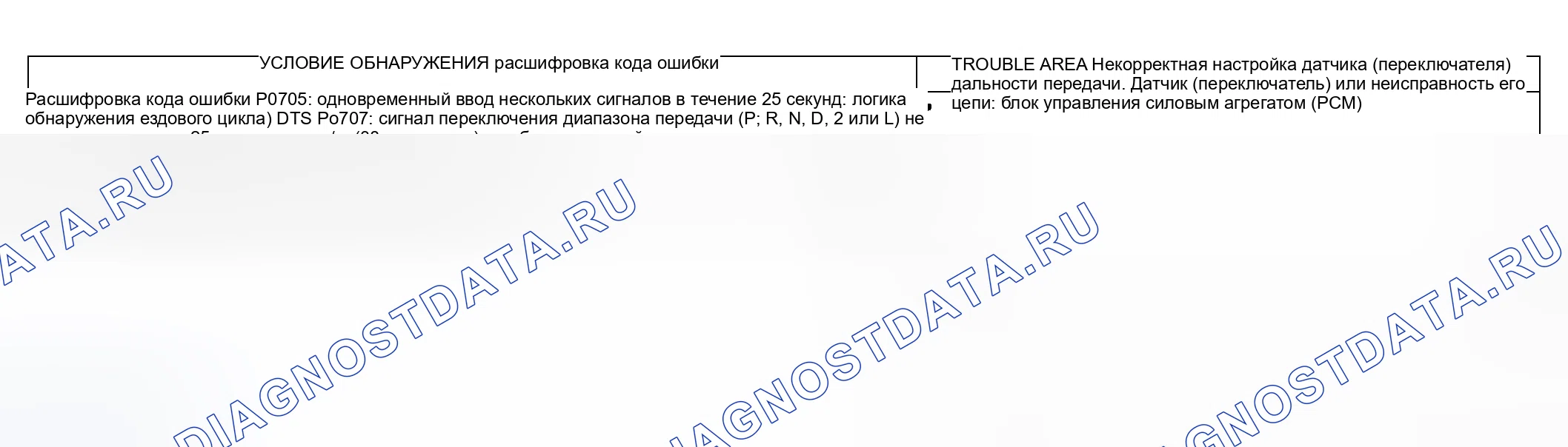 Рис. 213: расшифровка кода ошибки Условие обнаружения и Trouble Area. Suzuki Vitara I