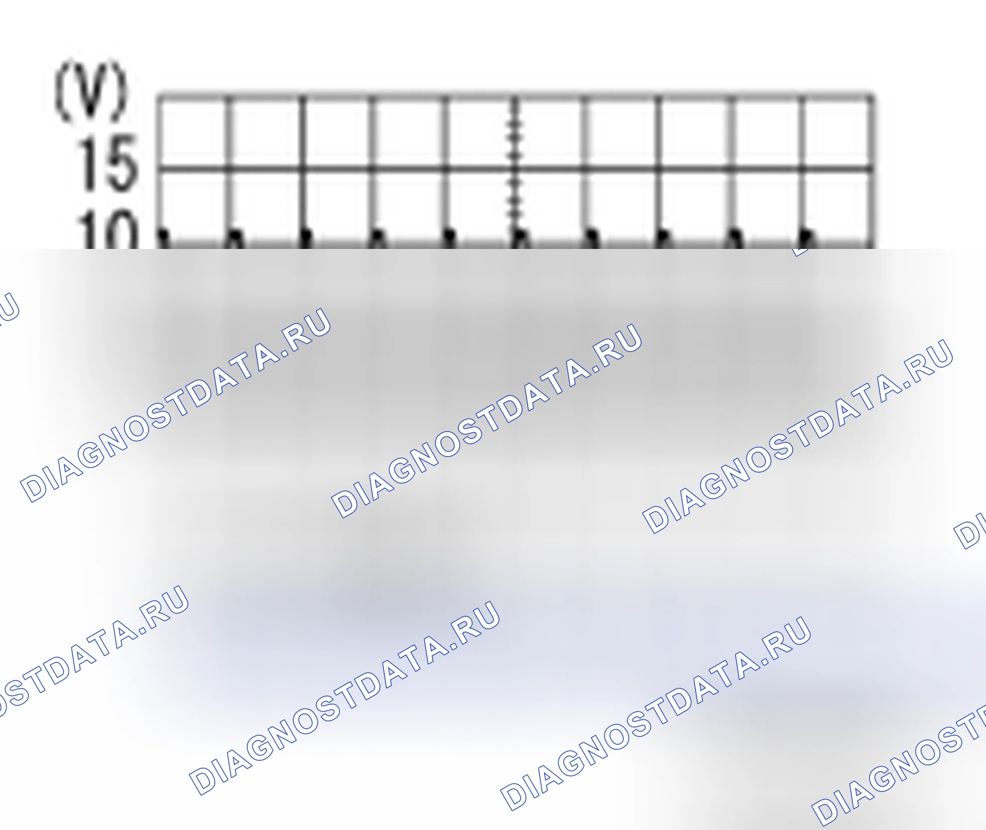 Рис. 53: ФИЗИЧЕСКИЕ ВЕЛИЧИНЫ. Nissan Cube III