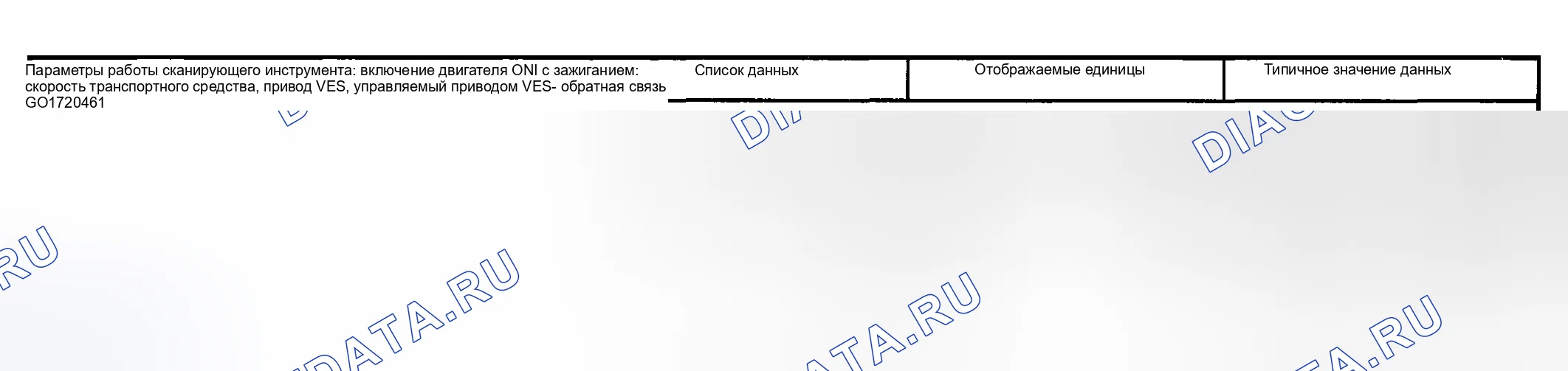 Рис. 4: Список данных сканирующего прибора. Buick Regal IV