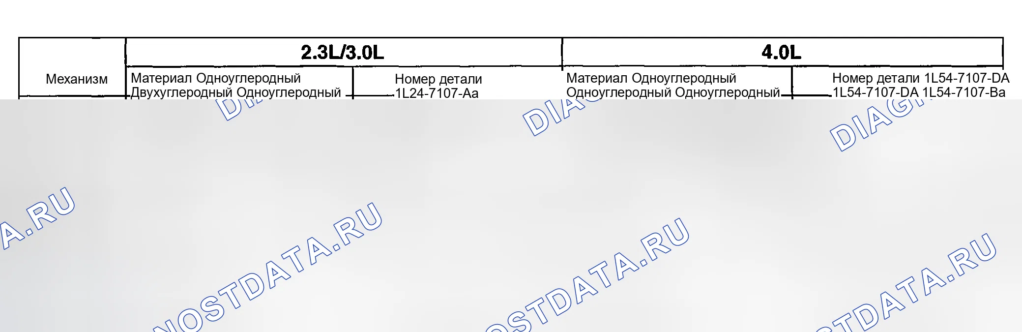 Рис. 194. Ford Explorer Sport Trac I