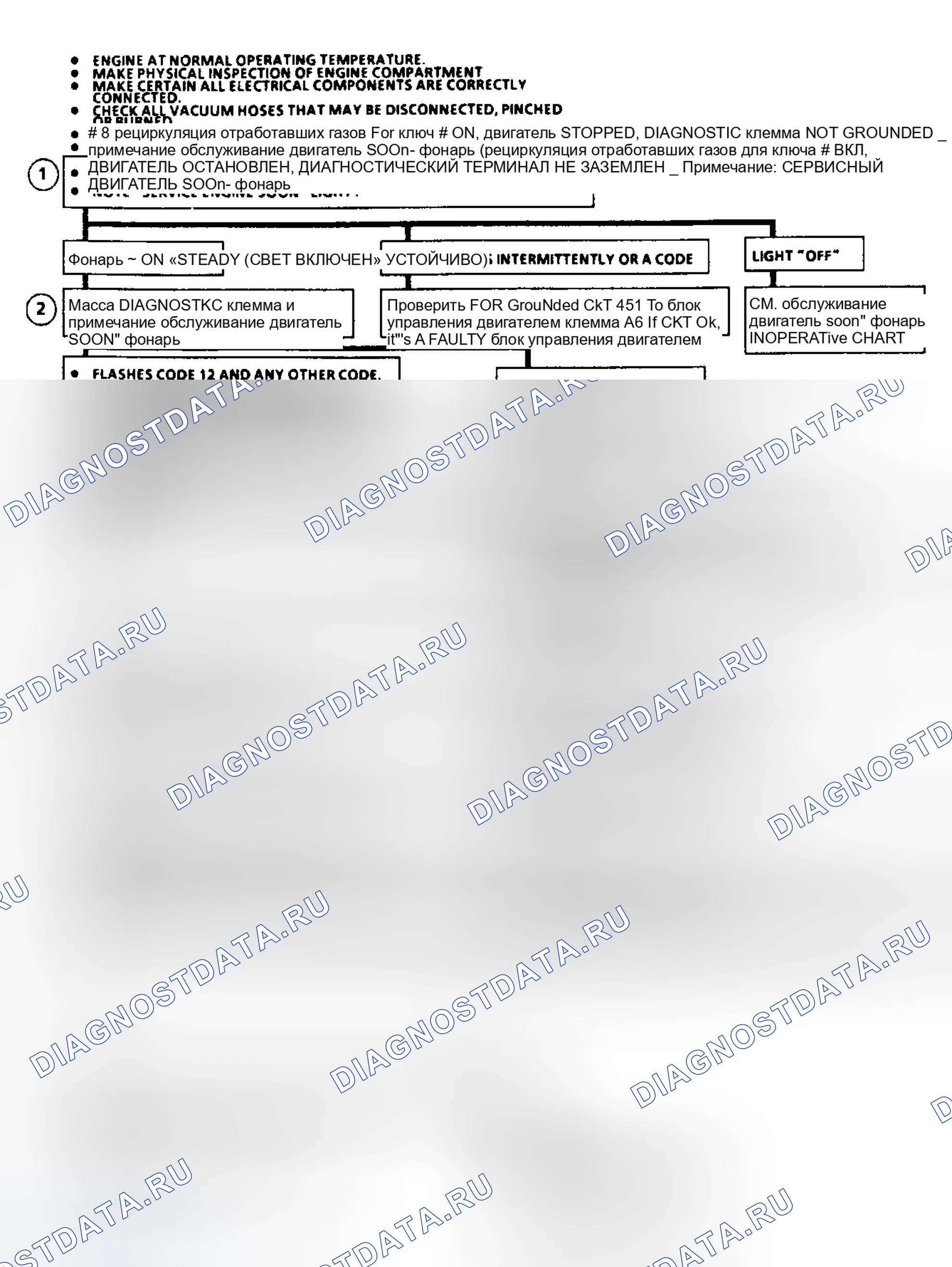 Рис. 144. GMC Forward Control P3500 