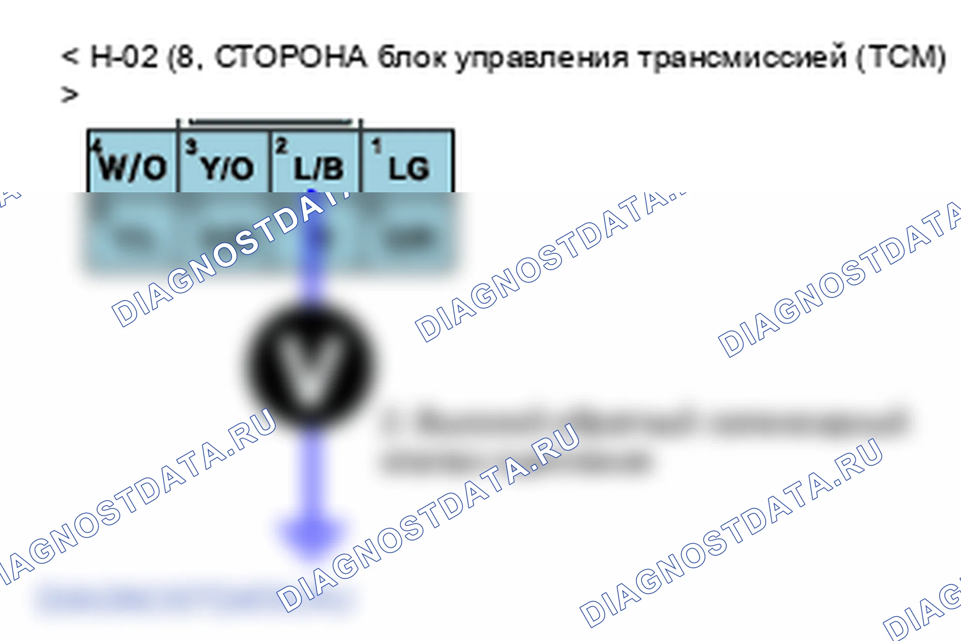 P0767: Переключение электромагнитный клапан " D (H и LR/C соленоид) " производительность or зависание On. Kia Sorento BL