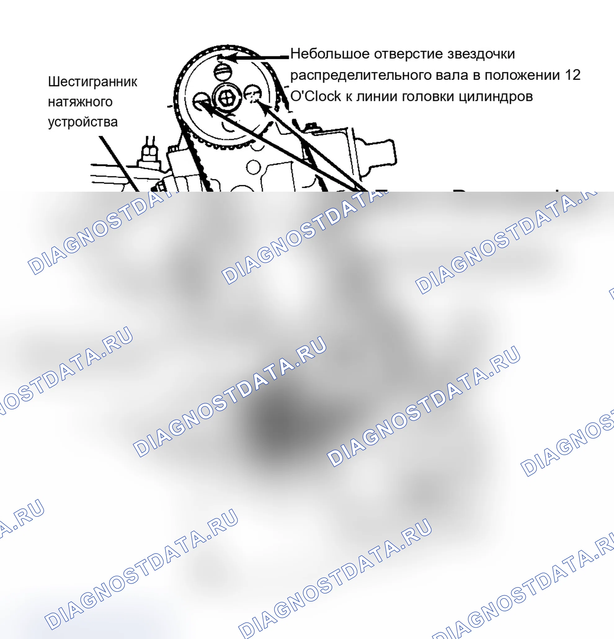 Рис. 4. Dodge Dakota 
