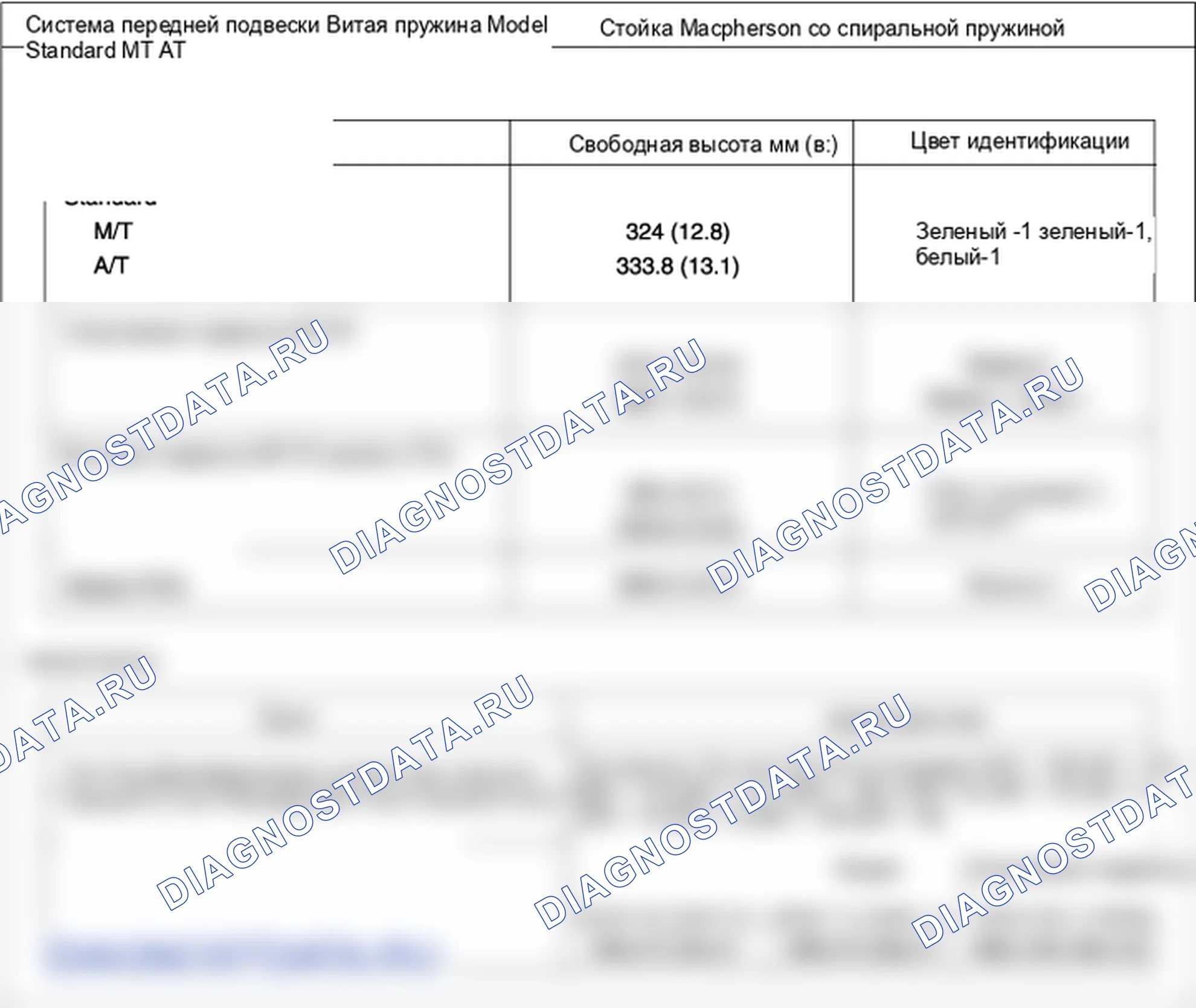 Механические характеристики: технические характеристики. Hyundai Accent LC