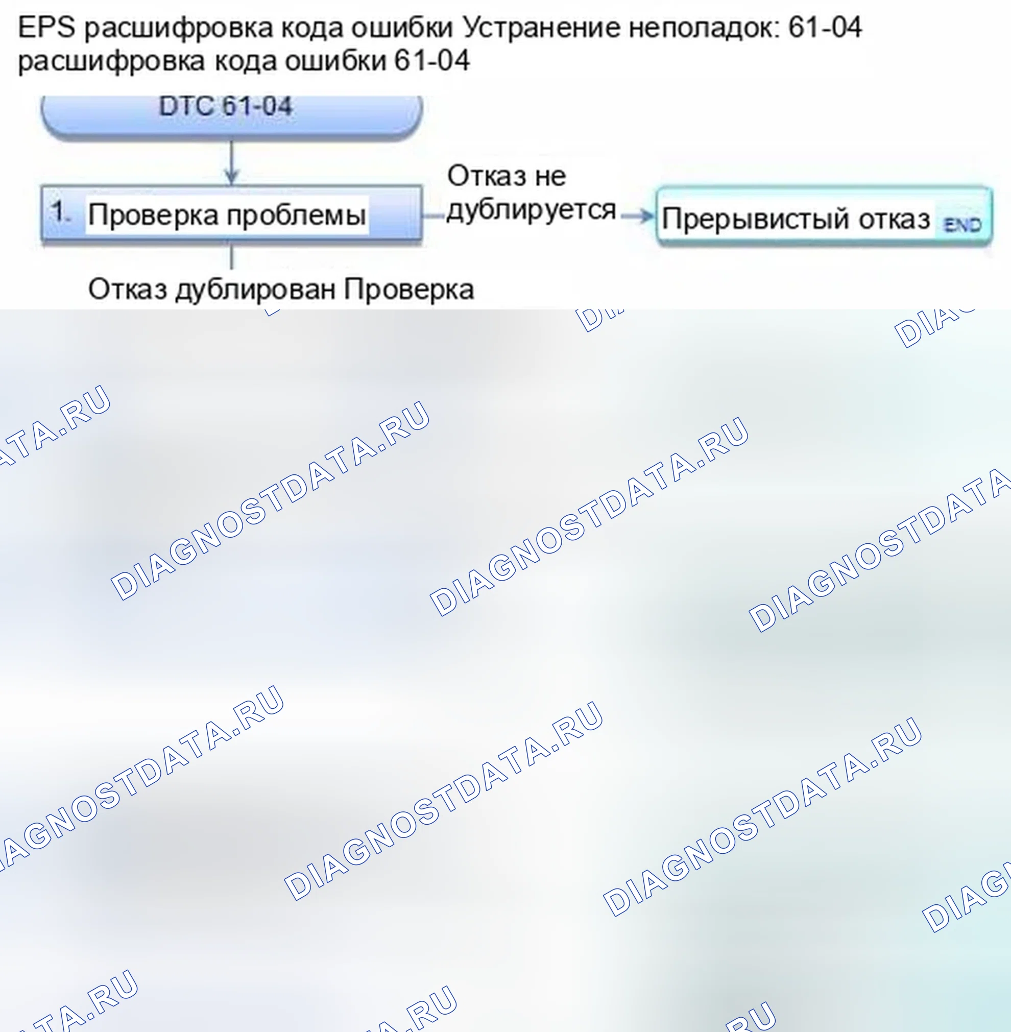 Рис. 45: расшифровка кода ошибки 61-04: Неисправность жгута двигателя. Honda Civic IX