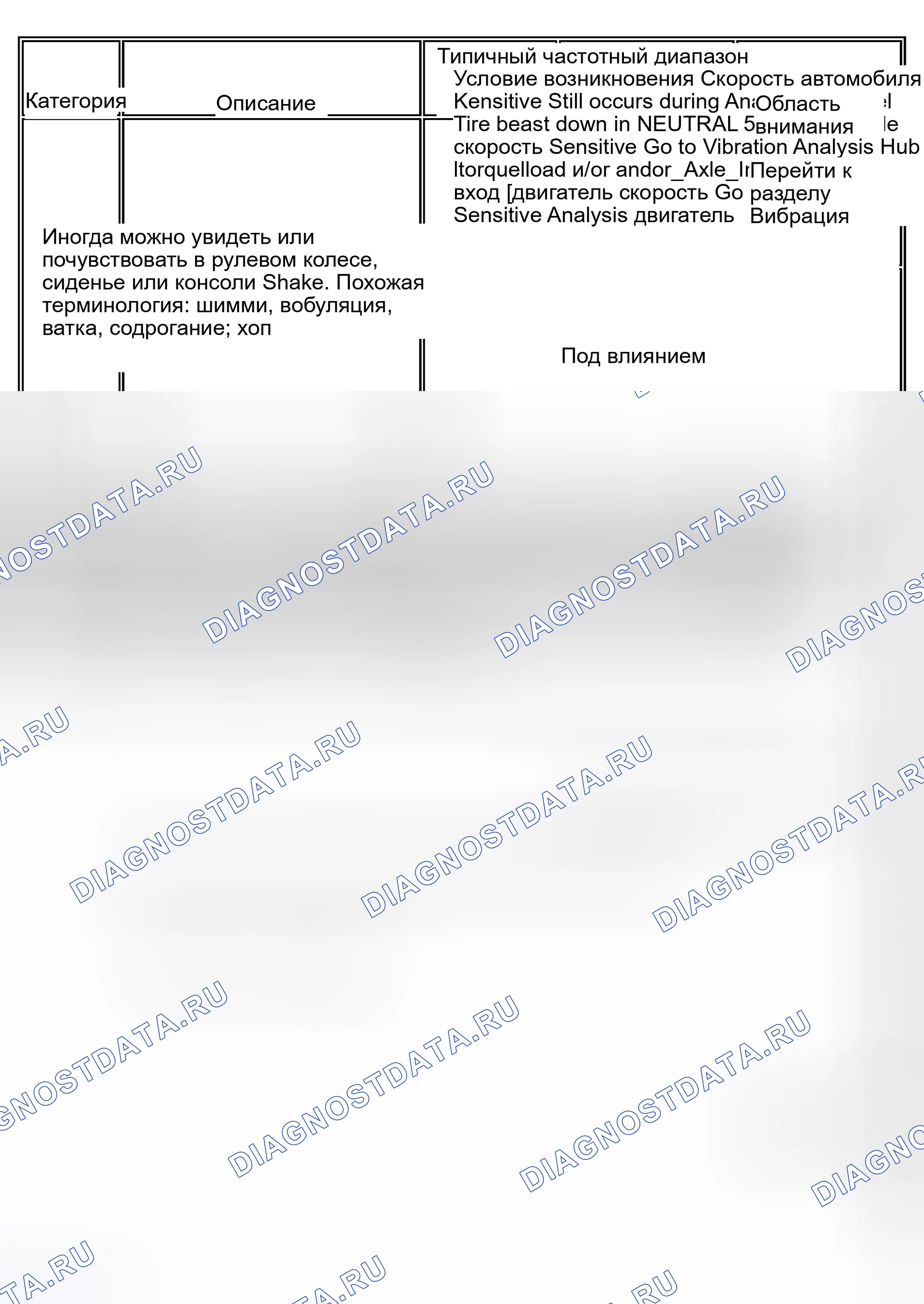 Рис. 19: Таблицы симптомов. Kia Ceed CD