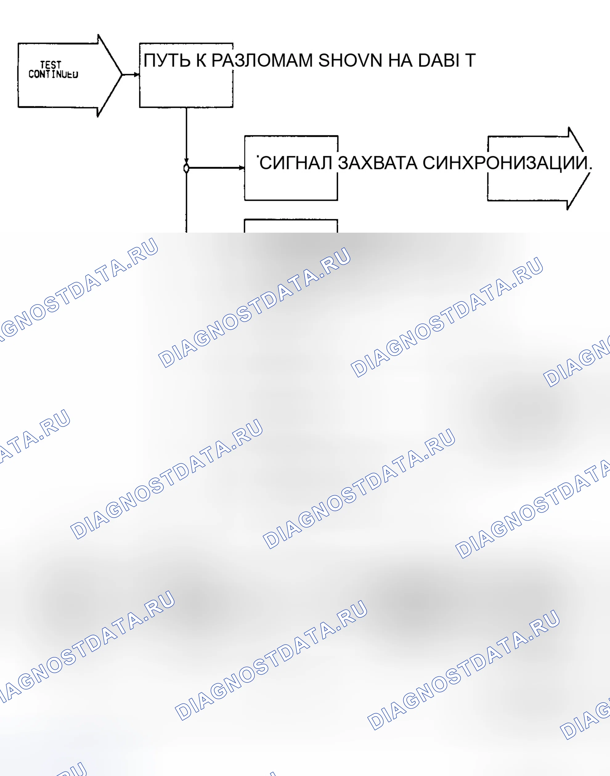 Рис. 449: NS2: Блок-схема (2 из 2). Dodge Shadow I
