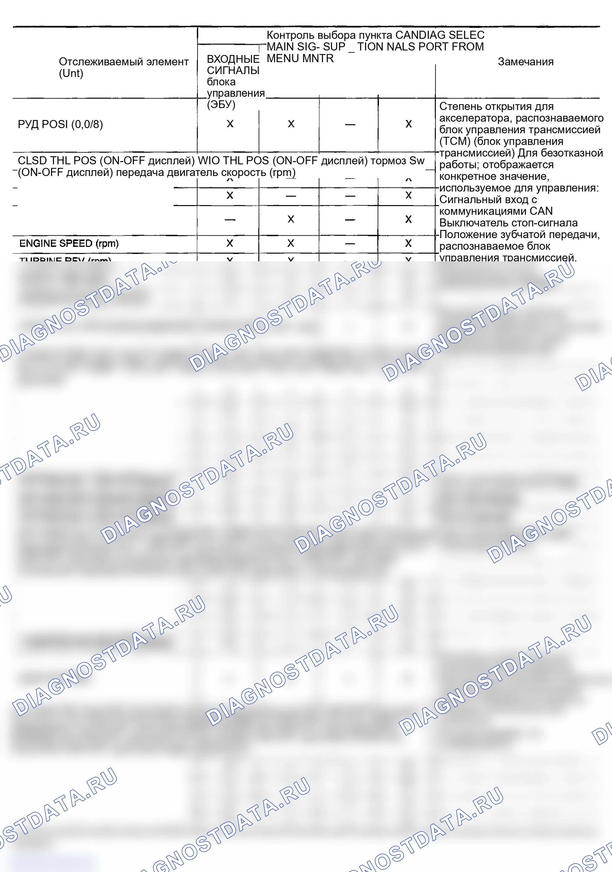 Рис. 204. Infiniti FX35 I