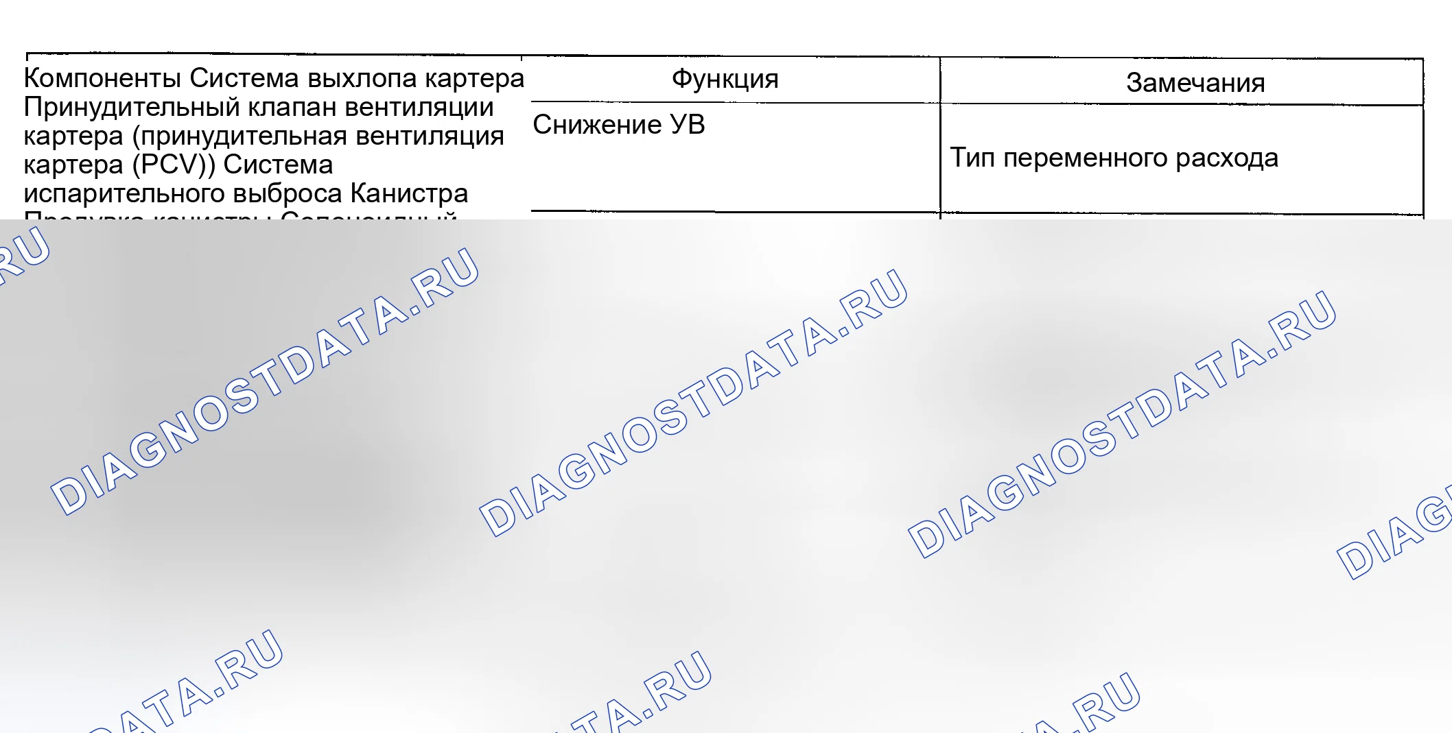 Рис. 1: ТЕХНИЧЕСКИЕ ХАРАКТЕРИСТИКИ тестирования и диагностики систем управления двигателя. Kia Magentis I рестайлинг