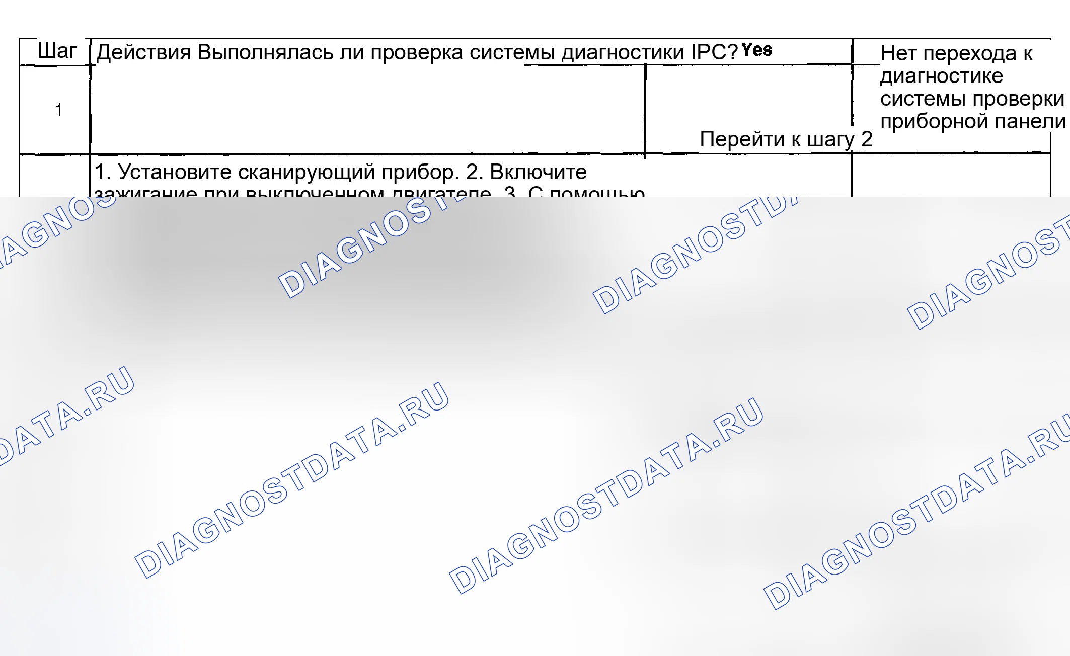 Рис. 124: Диагностические средства. Hyundai Venue I