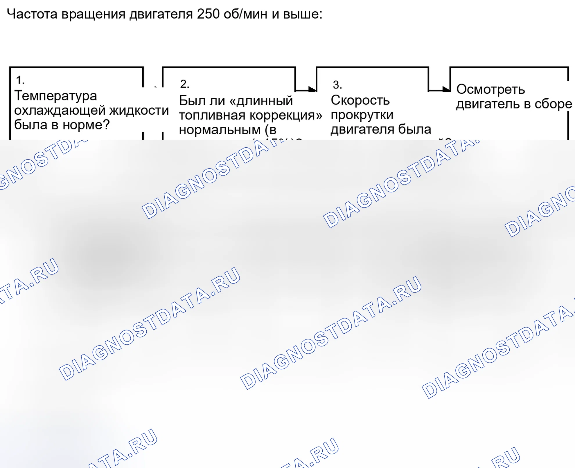 Рис. 64. Toyota Land Cruiser 200 рестайлинг