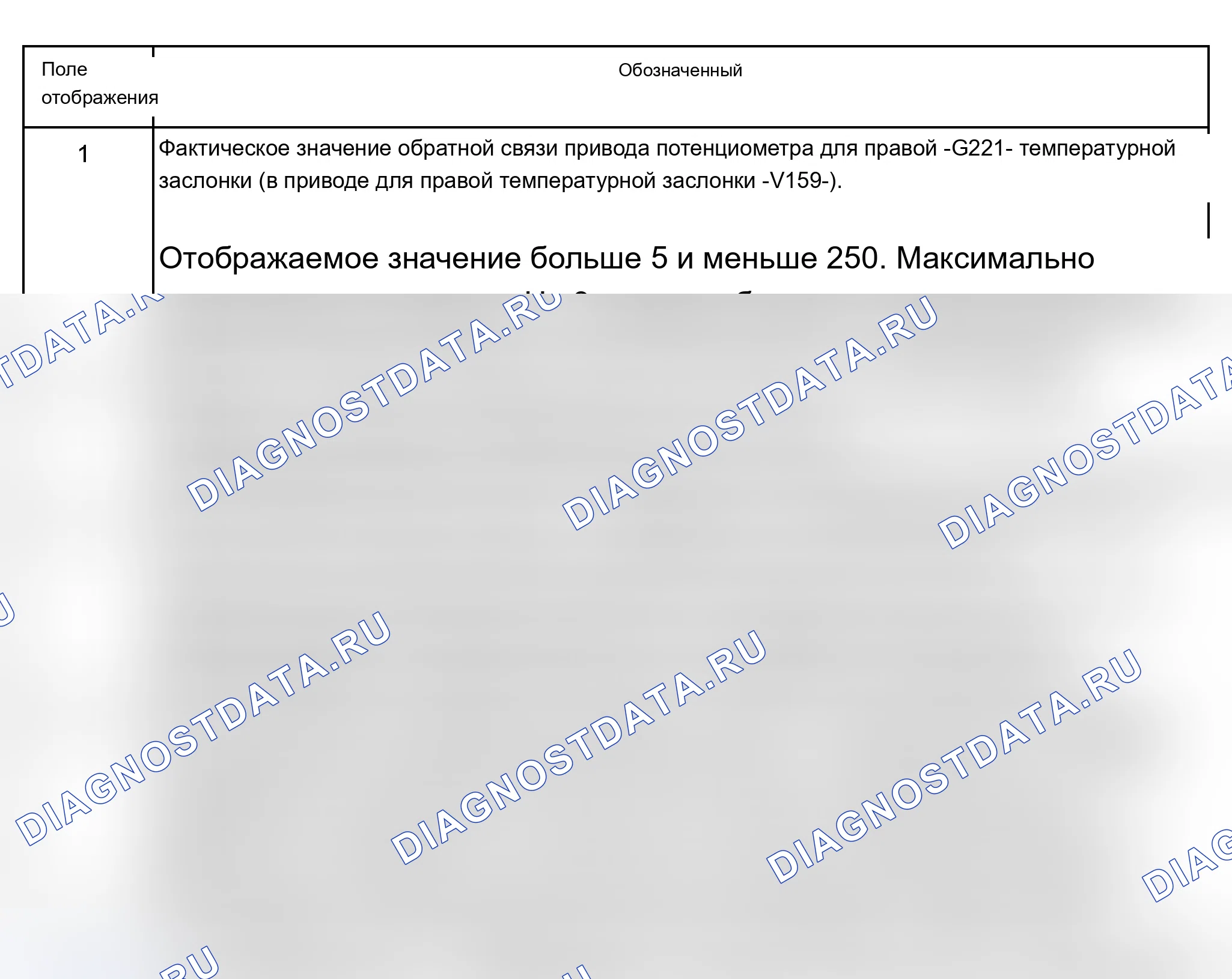Рис. 142: Группа индикации 003. Привод заслонки температуры справа -V159-. Audi S6 C5