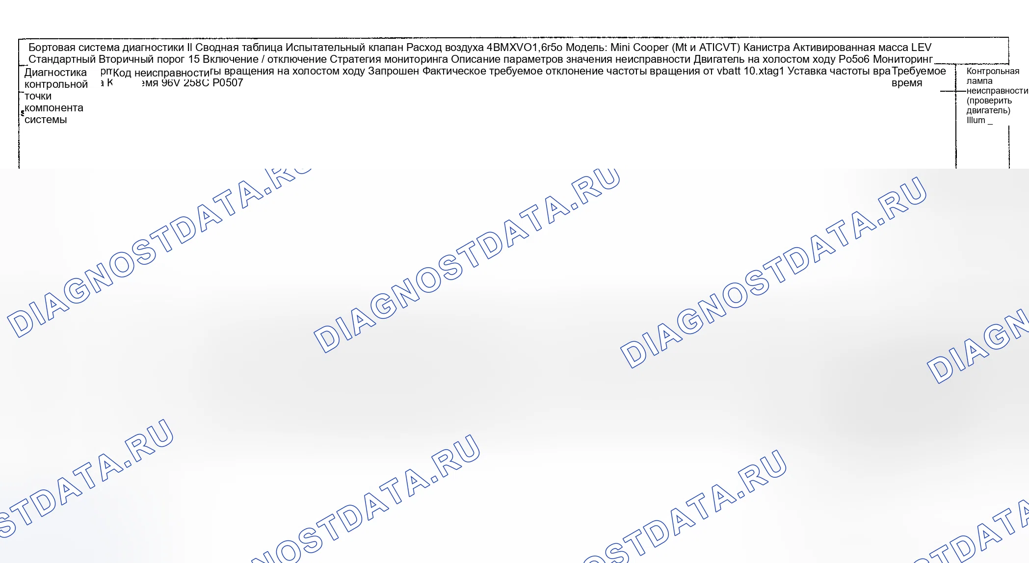 Рис. 47: Диагностика расшифровка кода ошибки (Cooper двигатель Type LEV Standard / проверка Group: 4BMXV01.6R50) - 6 из 16. MINI Cooper S I
