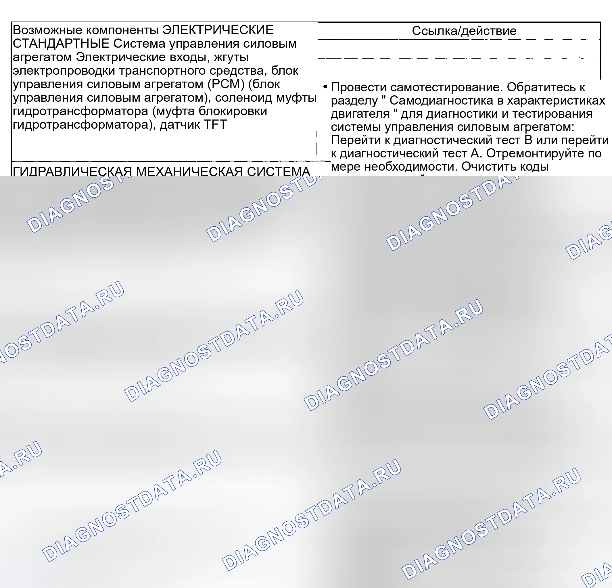 Рис. 344: Проблемы работы сцепления гидротрансформатора: всегда применяется / останавливается автомобиль. Mercury Grand Marquis IV