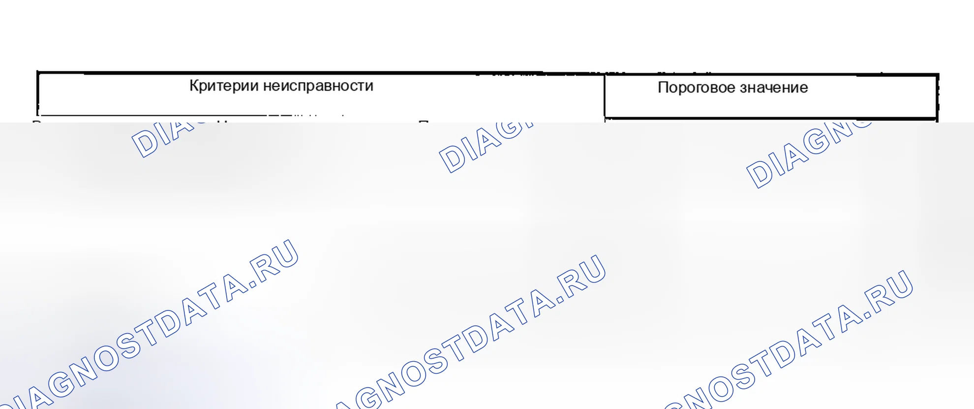 Рис. 2502: Оценка ненормальности. Hyundai Creta II