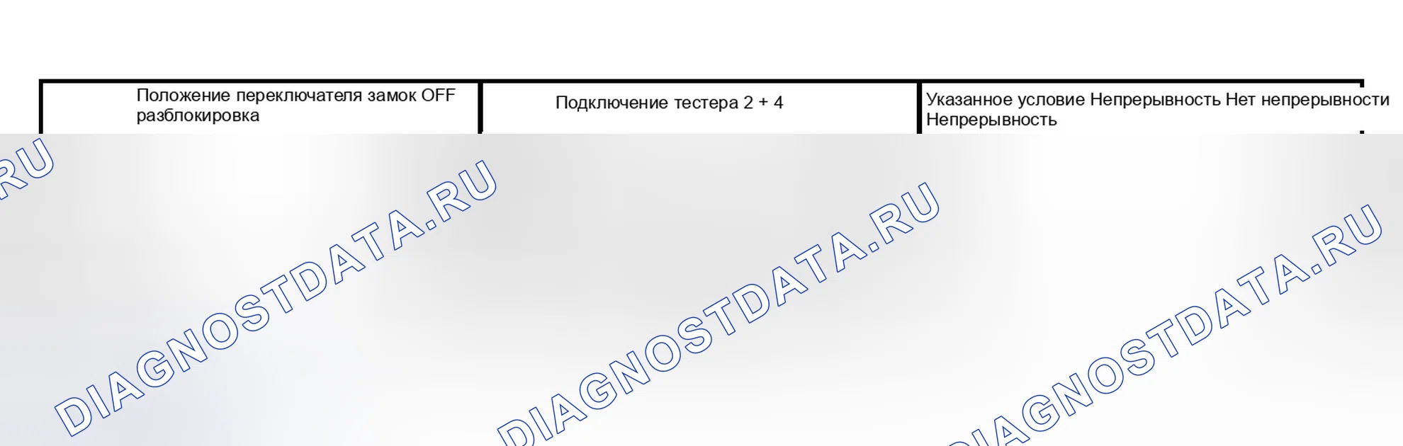 Рис. 45: ПРОЦЕДУРА КОНТРОЛЯ. Toyota Highlander I рестайлинг