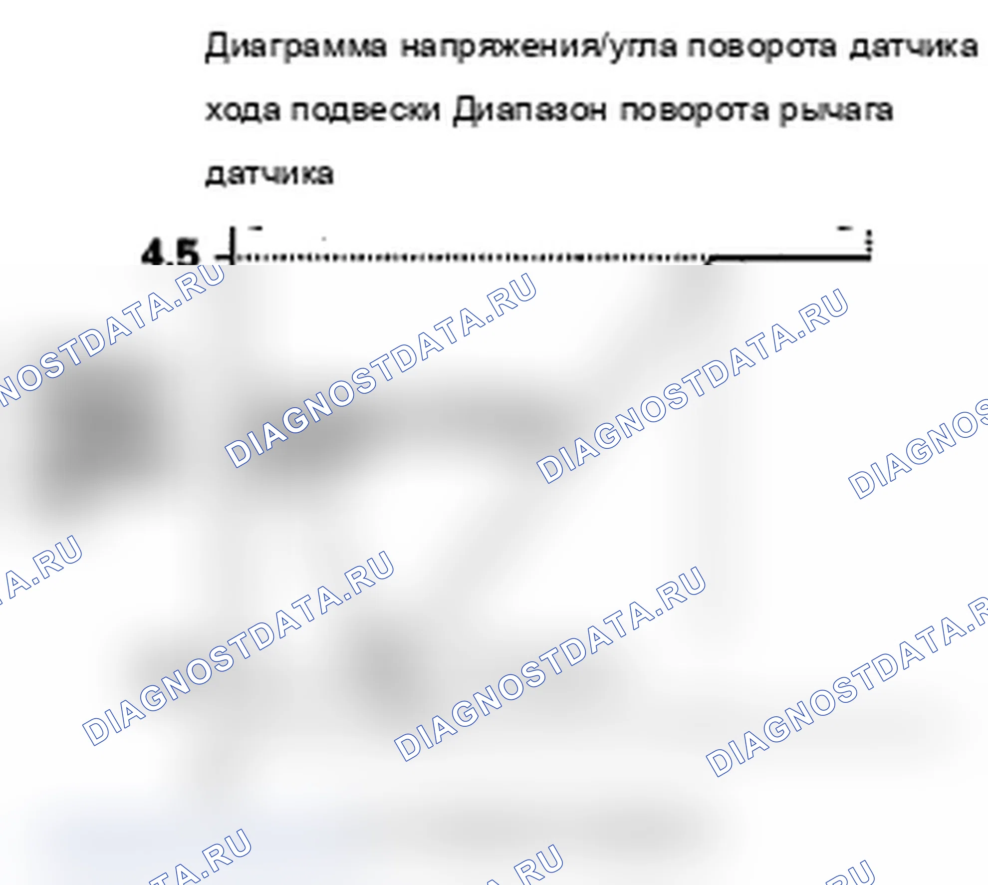 Рис. 110: 2-C расшифровка кода ошибки: неправильная корреляция датчика хода подвески вправо-назад/влево-назад. Acura MDX II рестайлинг