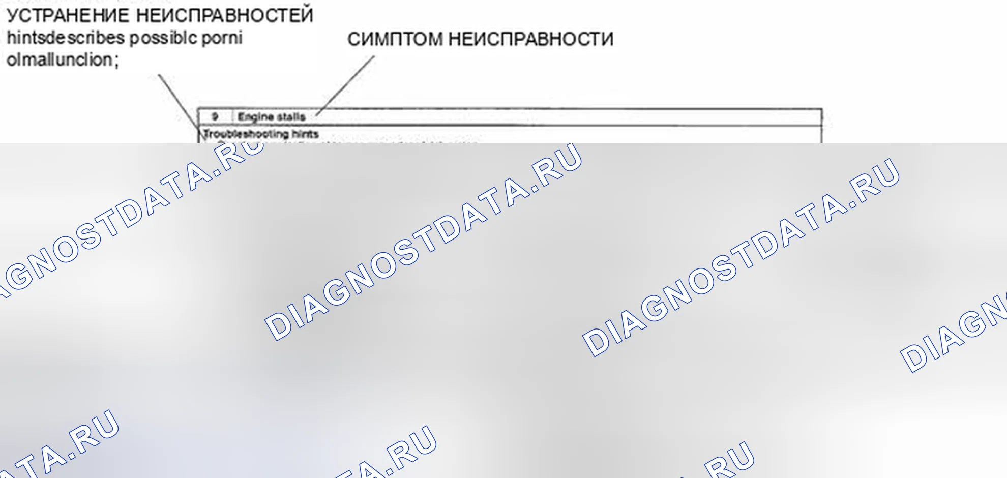 Рис. 57: Использование устранения симптомов. Mazda Tribute II