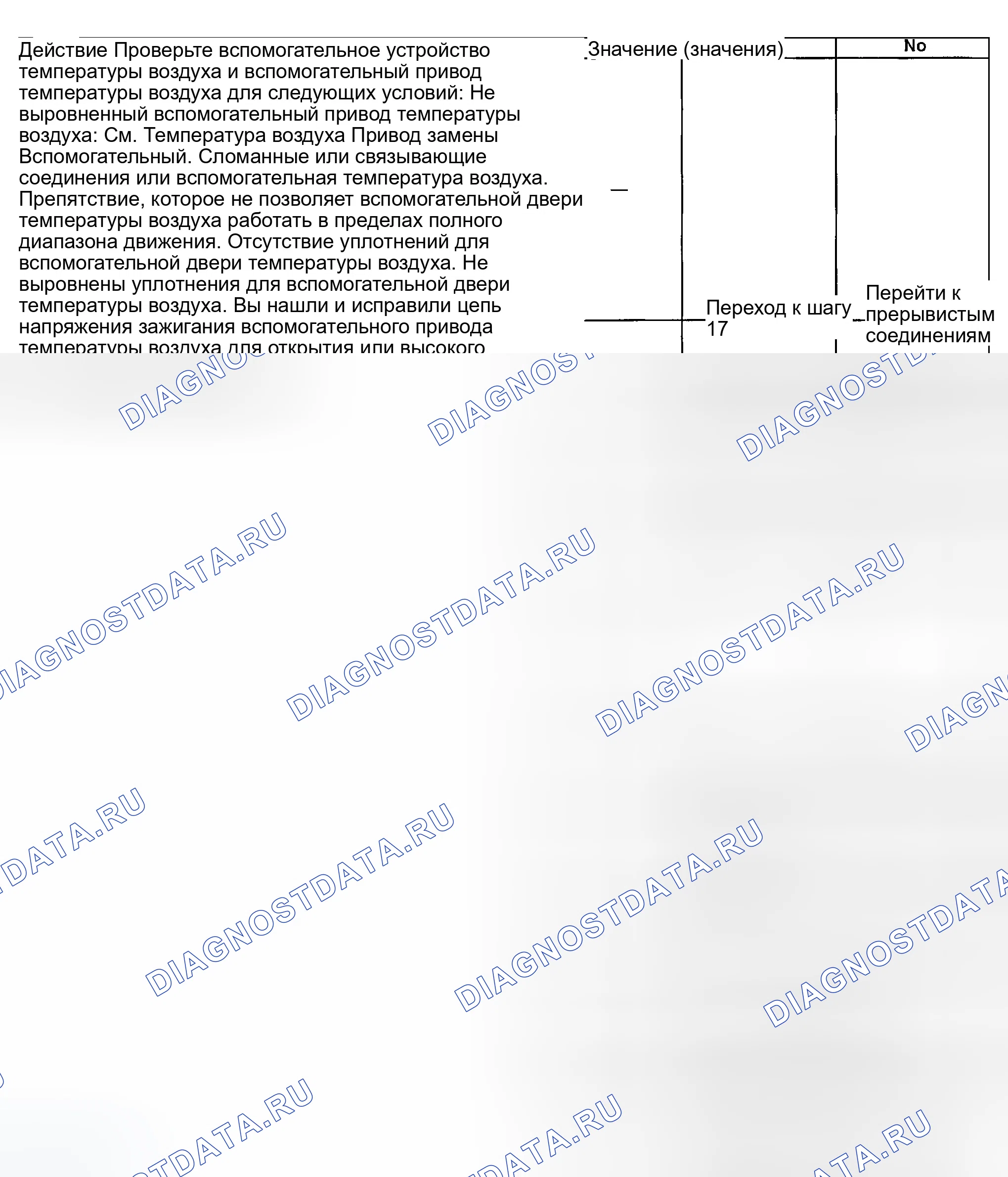 Рис. 274. GMC Savana Special G3500 