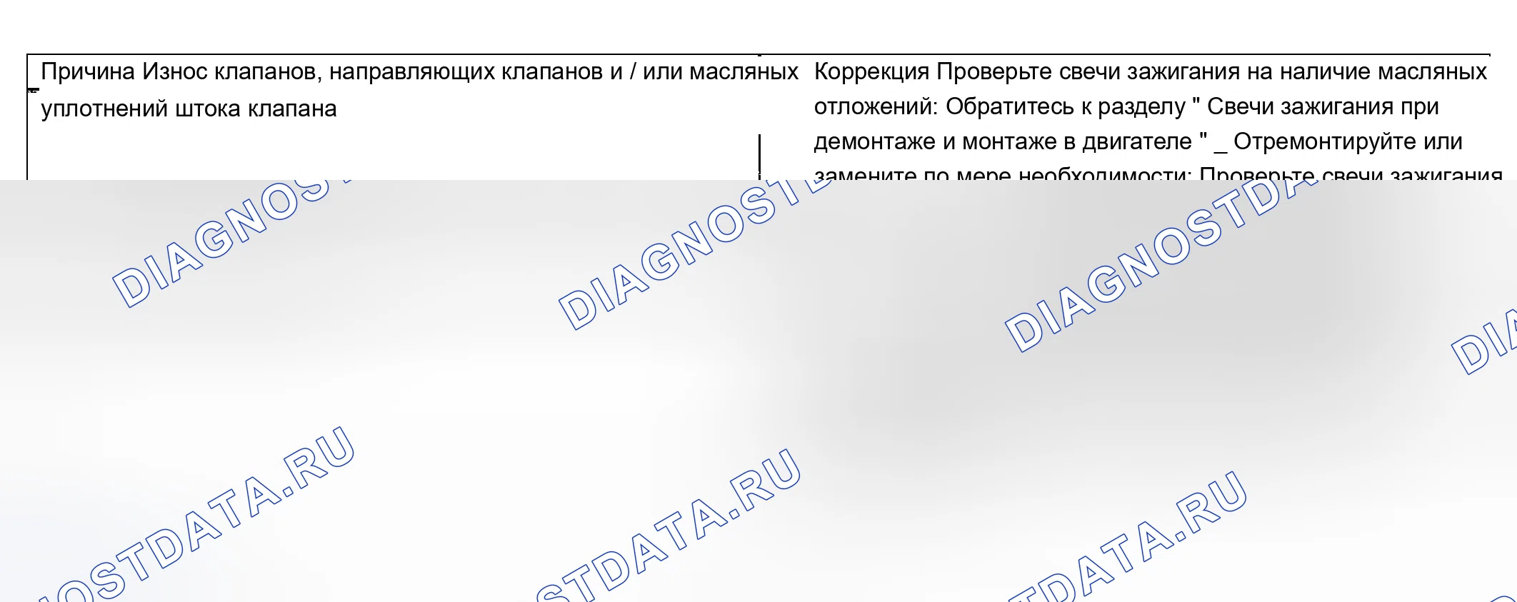 Рис. 59: Пропуск зажигания базового двигателя при чрезмерном расходе масла. Chevrolet TrailBlazer I