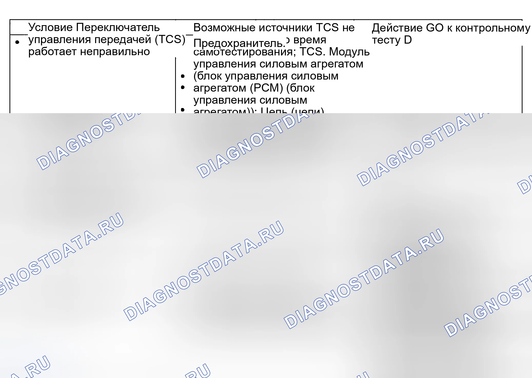 Рис. 89. Ford Explorer Sport Trac I