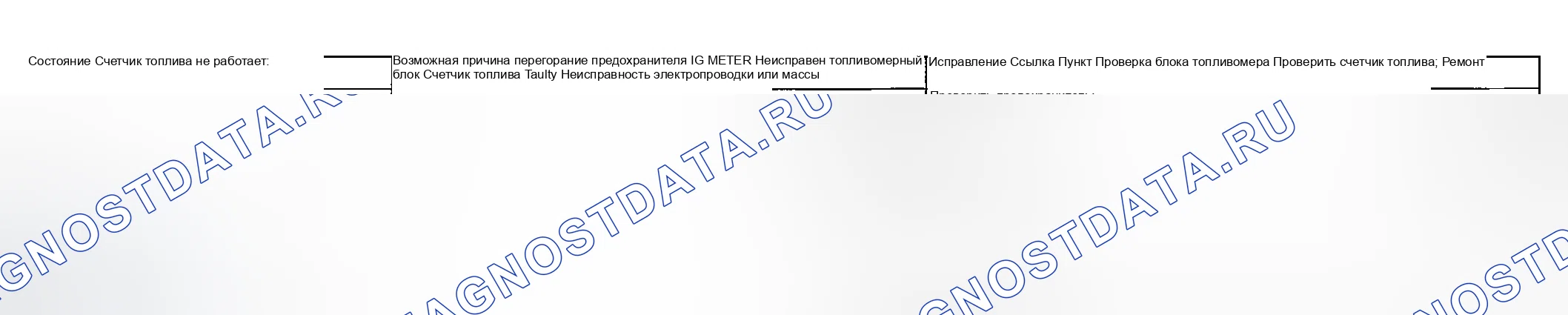 Рис. 4: ДИАГНОСТИКА СИМПТОМОВ РАСХОДОМЕРА ТОПЛИВА И ТОПЛИВОМЕРНОГО УСТРОЙСТВА. Suzuki Vitara I