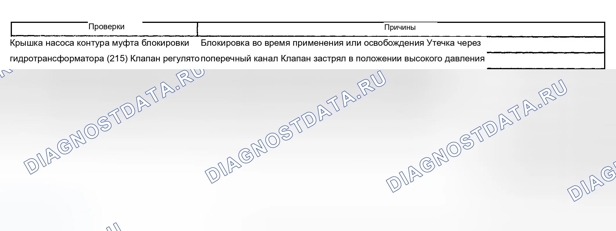 Рис. 819: Перегревы коробки передач. Chevrolet Silverado 1500 HD 