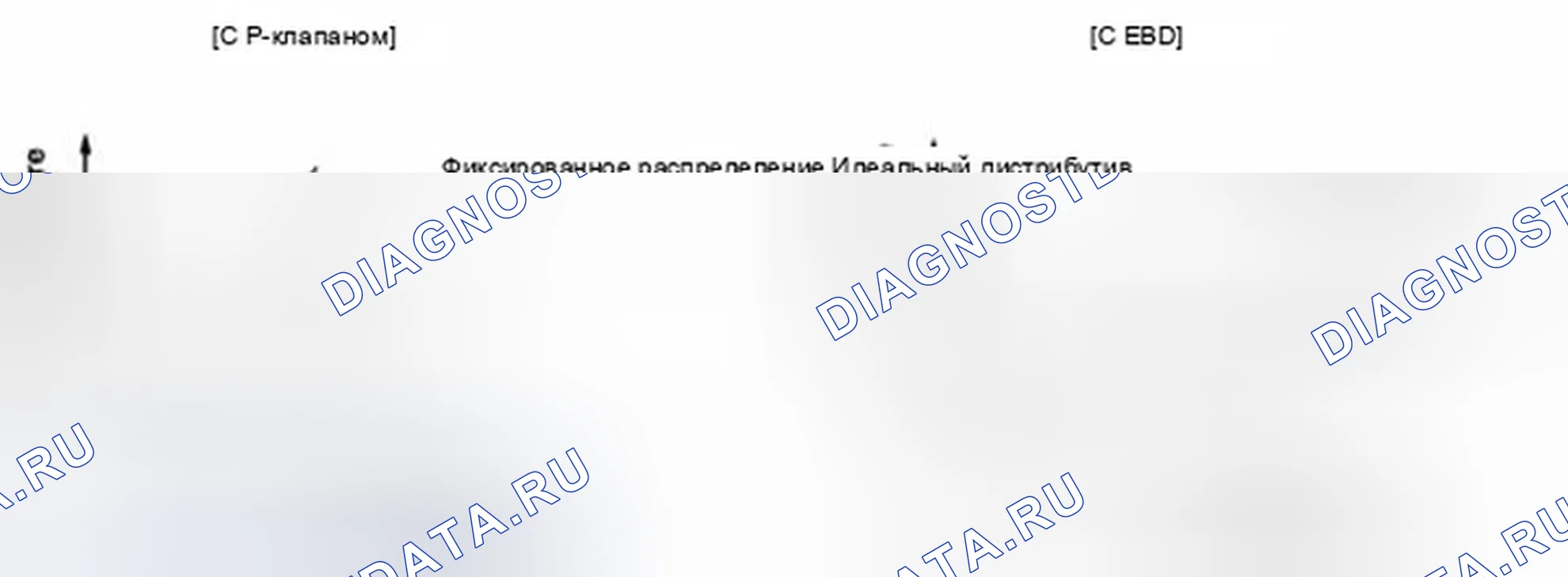 Рис. 48: Сравнение клапана-дозатора и EBD. Hyundai Elantra V