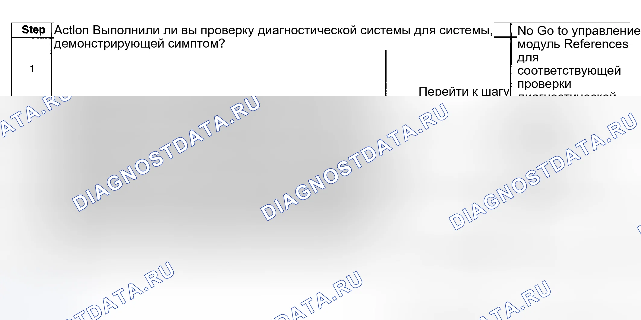 Рис. 47: Диагностические средства. Pontiac Aztek I