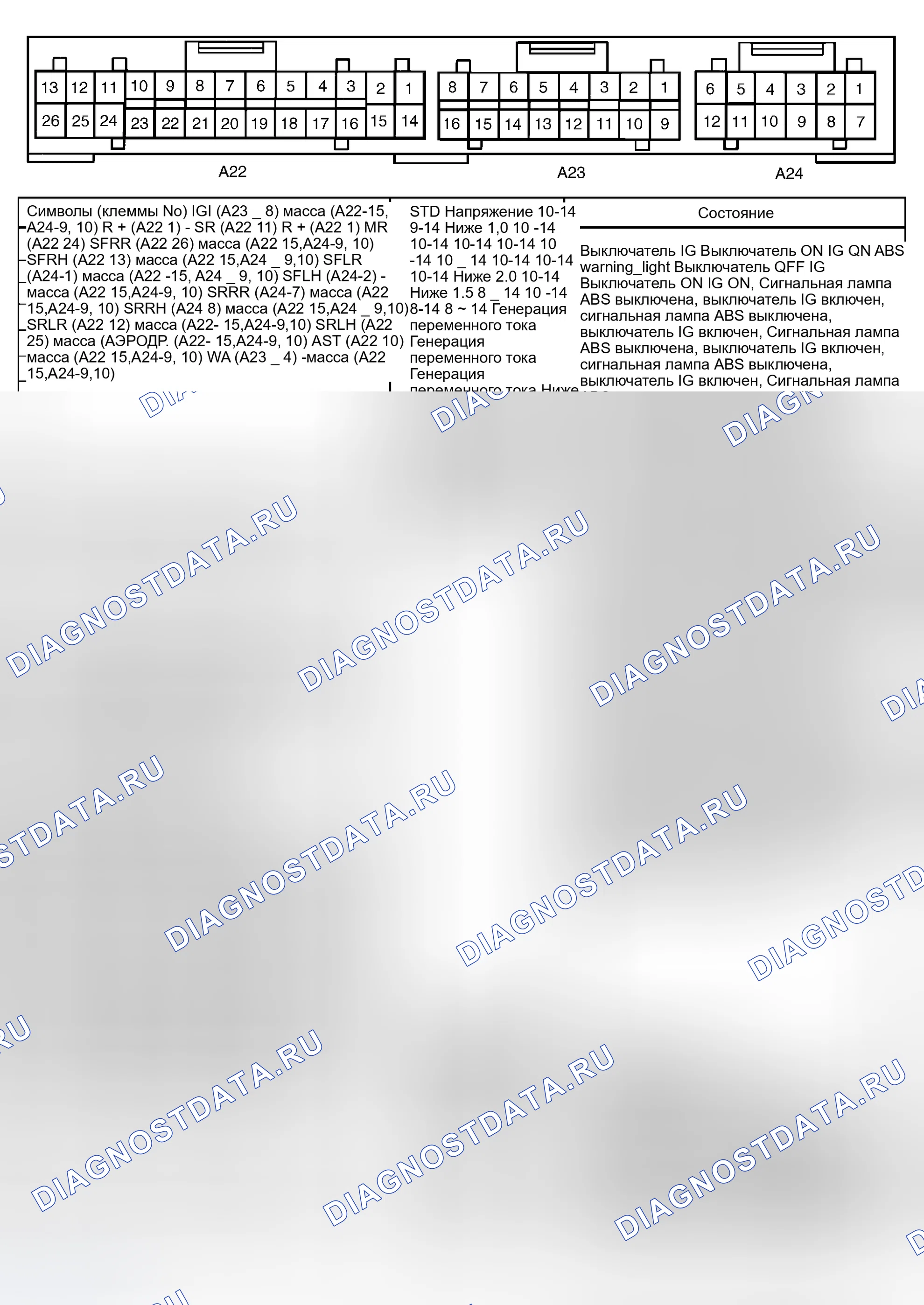 Рис. 24: НАПРЯЖЕНИЯ НА ВЫВОДАХ БЛОКА УПРАВЛЕНИЯ ABS. Toyota Camry Solara I