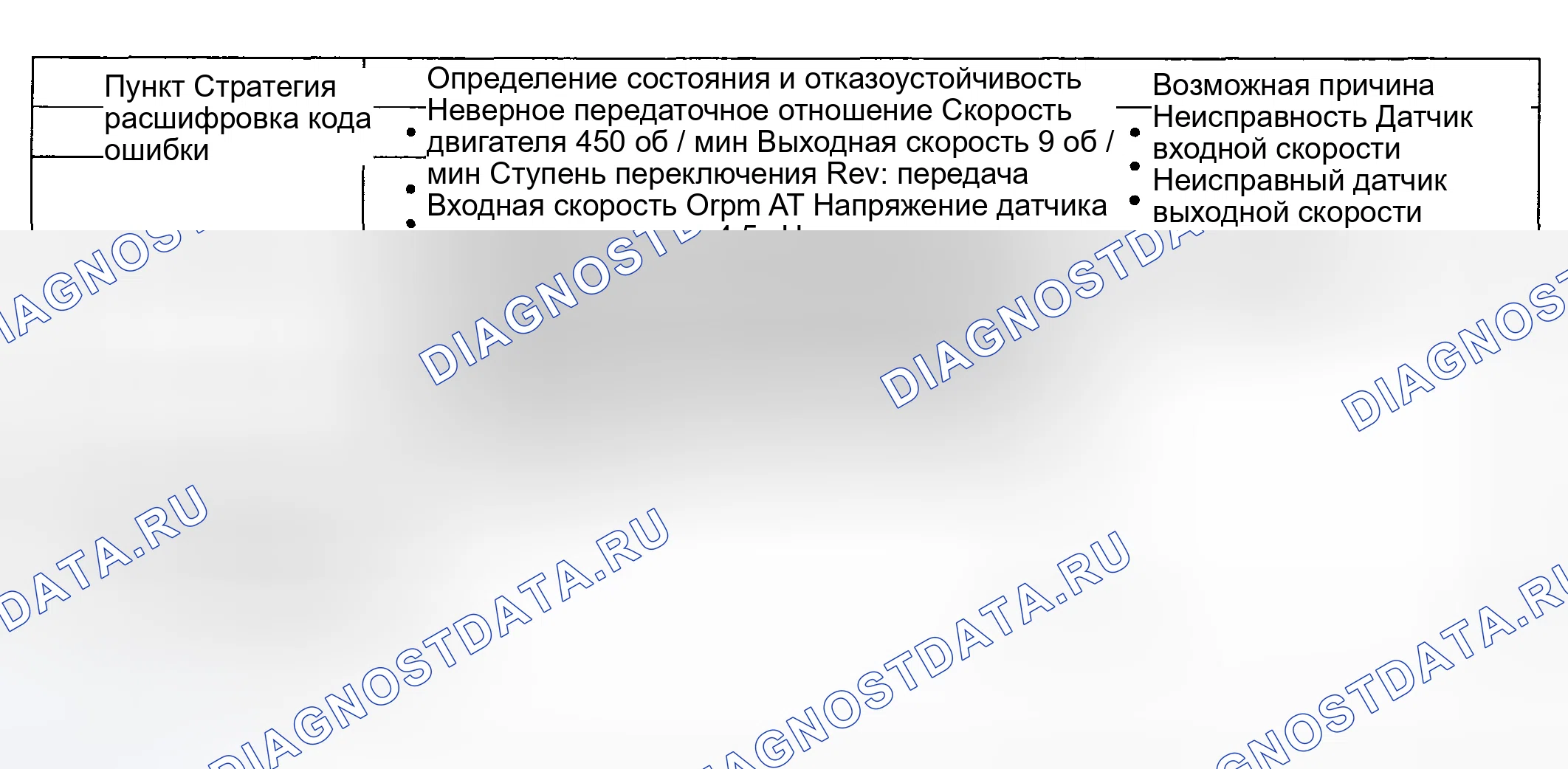 Рис. 41: [2.7 GSL] / [2.0 GSL]. Haval Chitu I