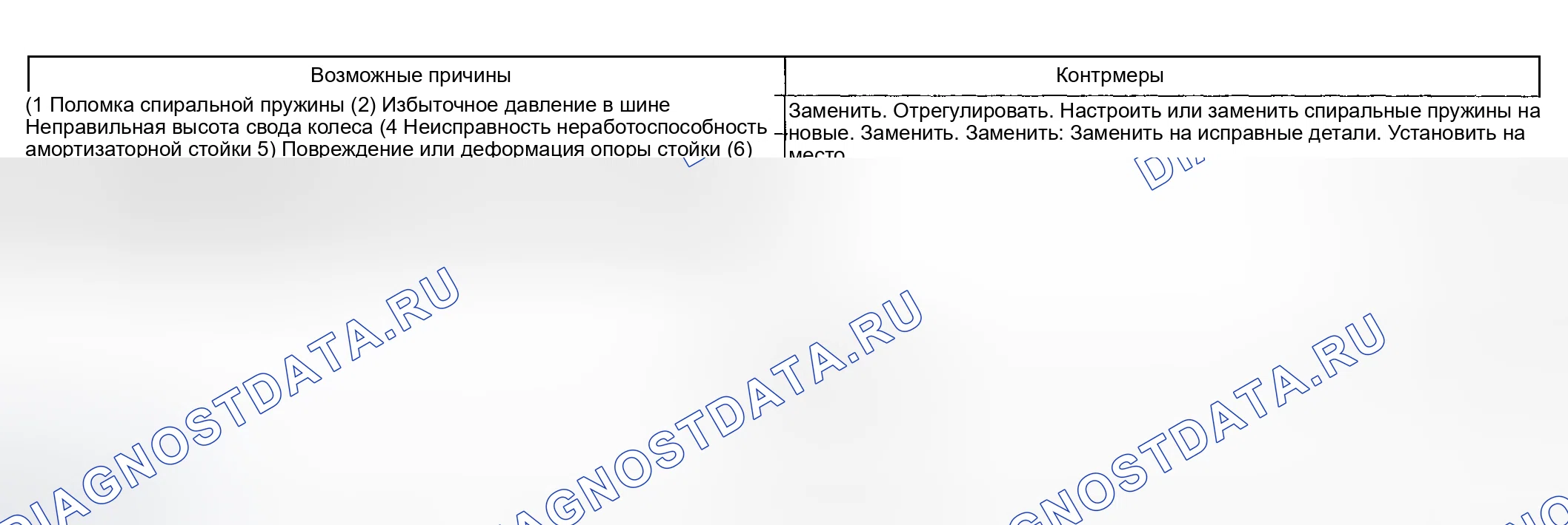 Рис. 10: ПЛОХОЙ КОМФОРТ ЕЗДЫ. Subaru Impreza GD/GC/GG