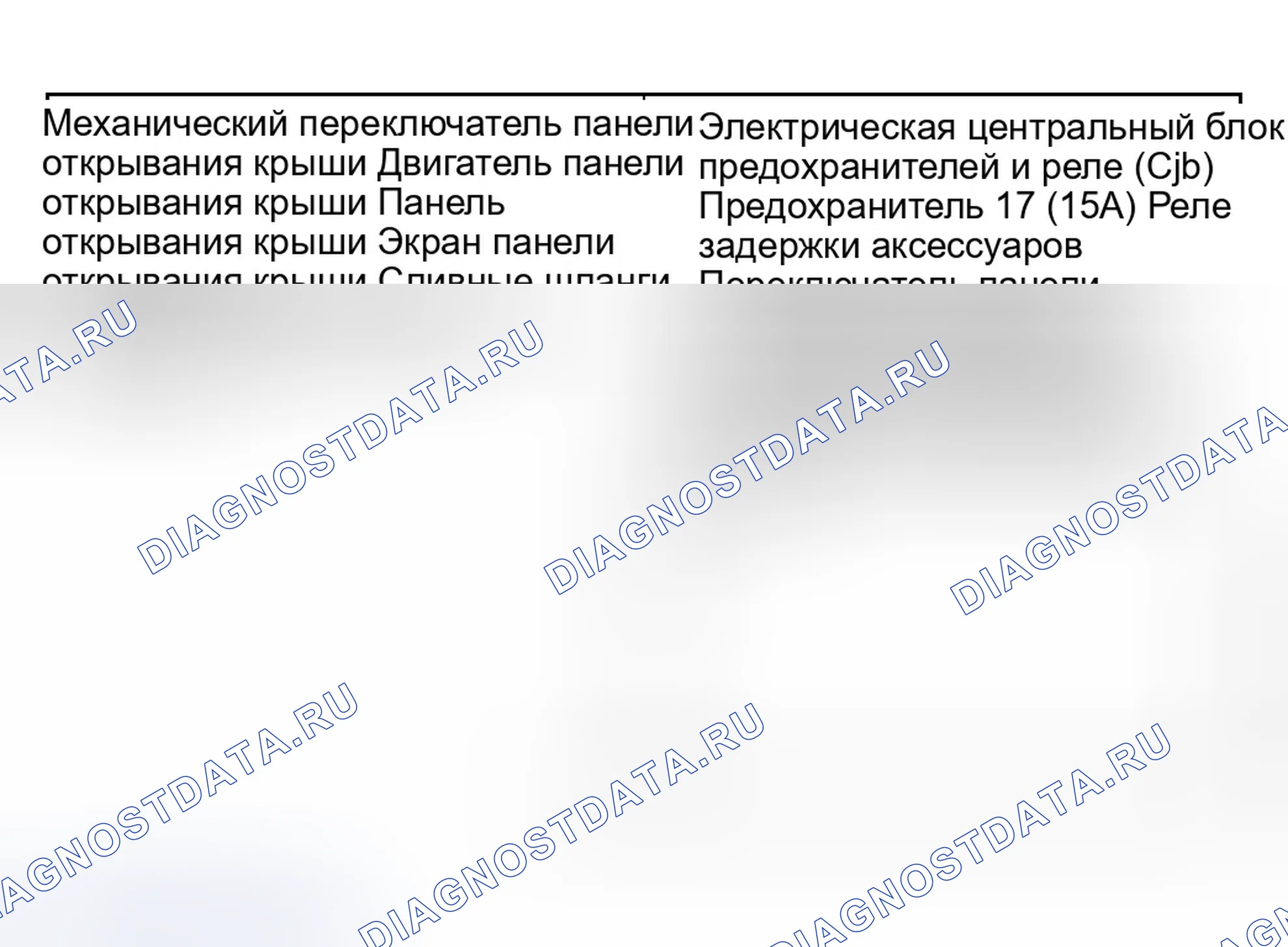 Рис. 6: Инспекция и проверка. Ford Escape I