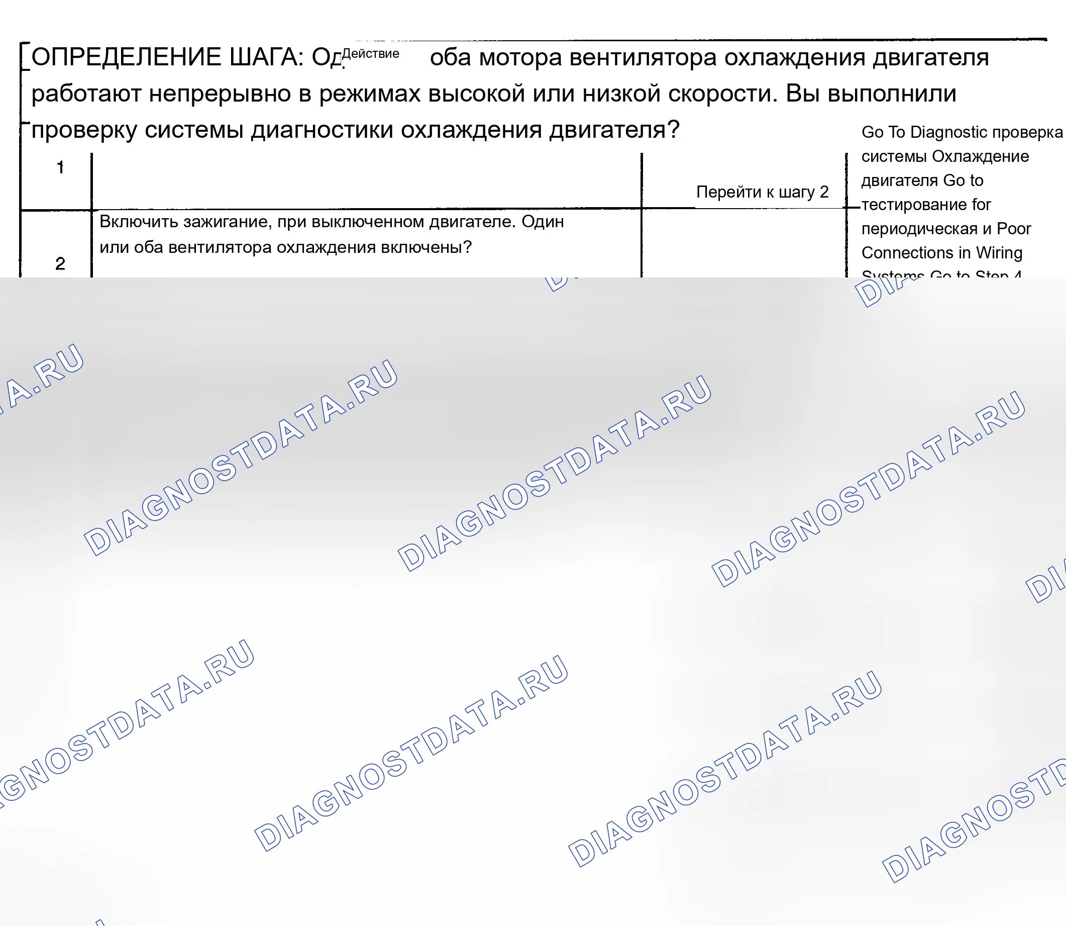 Рис. 20: Вентилятор охлаждения всегда включен. Chevrolet Impala VIII