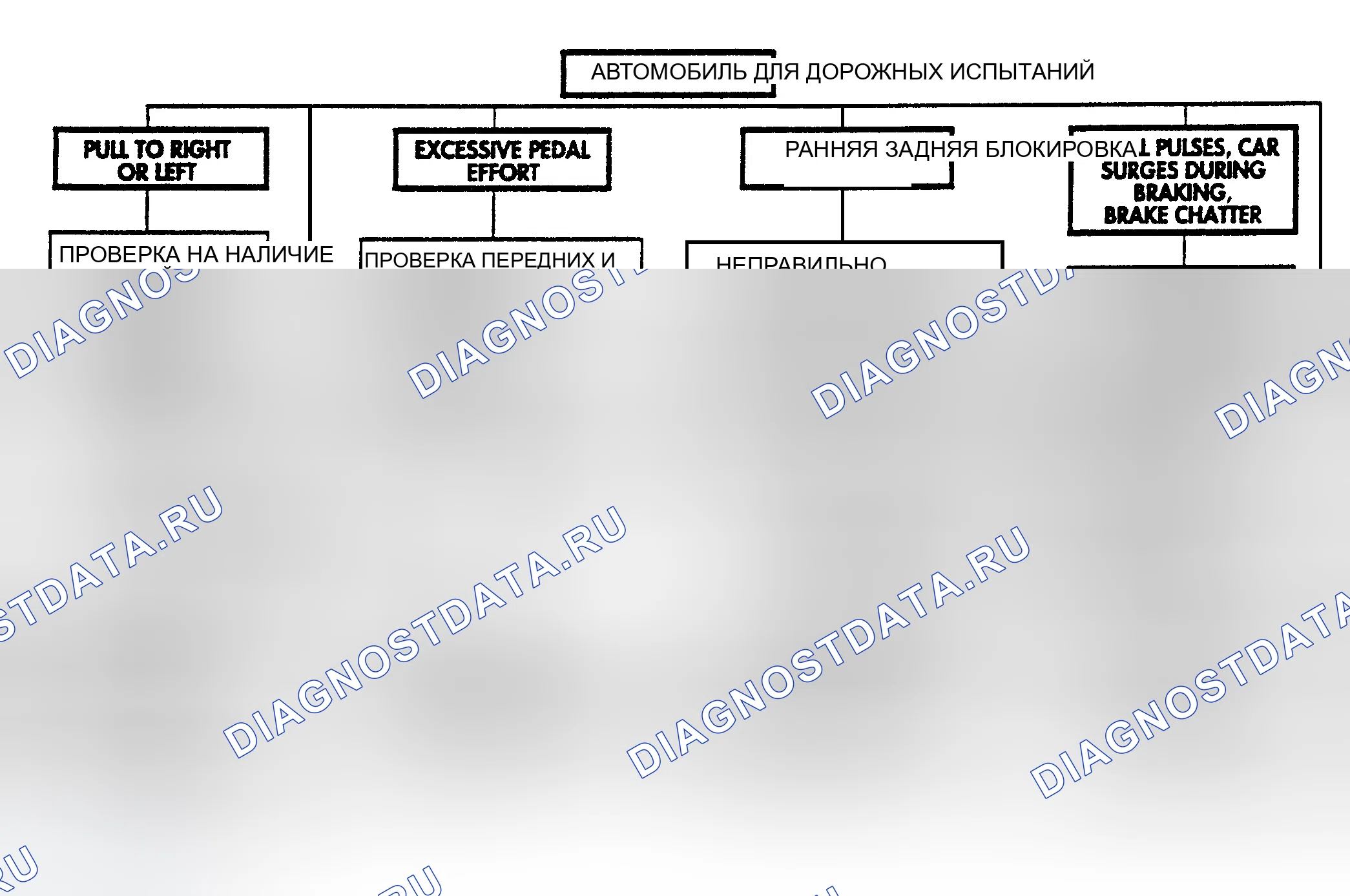 Рис. 5: ДИАГРАММА 5: ТОРМОЗА КОЛЕС. Dodge Dakota Sport 