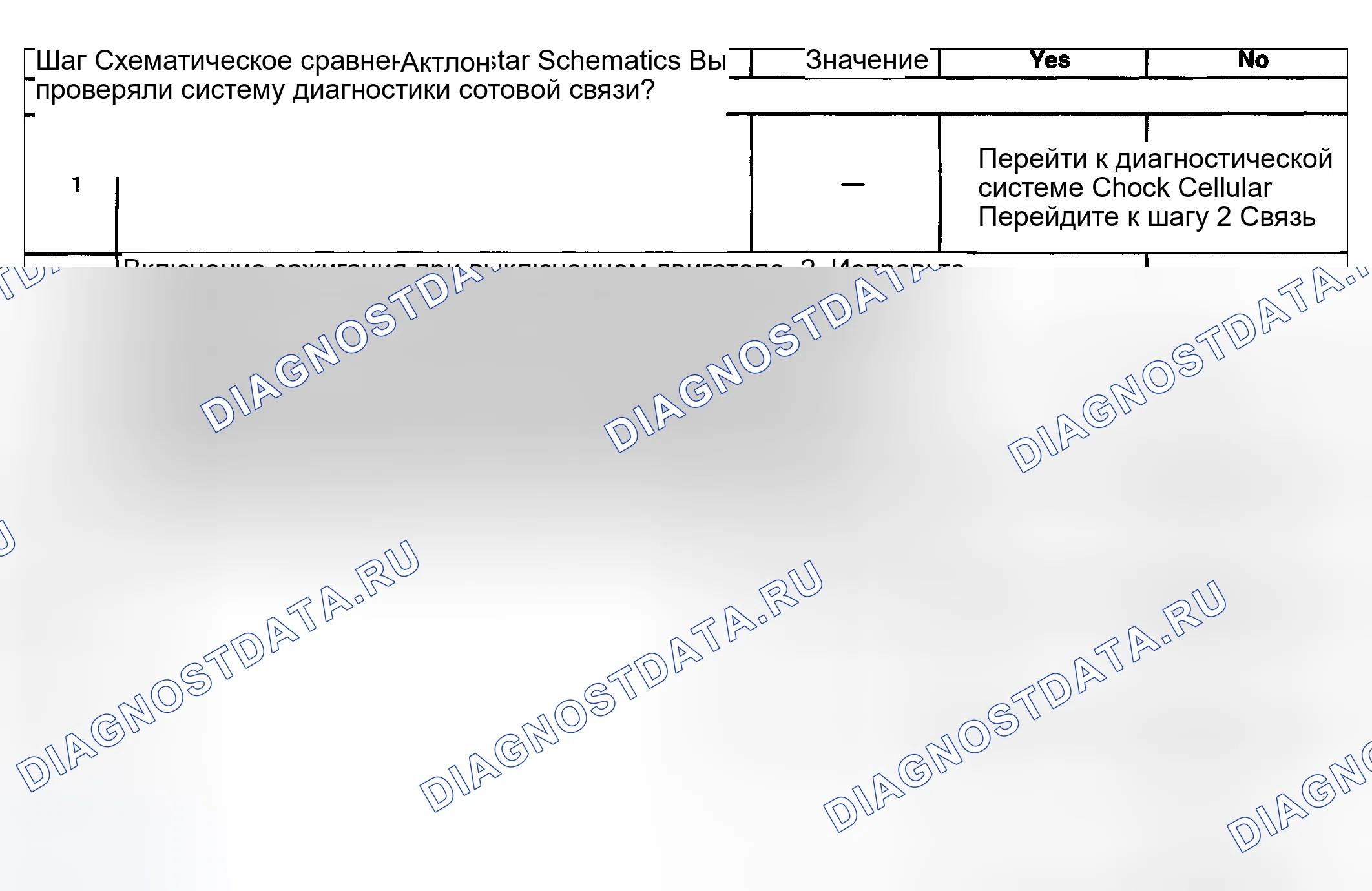 Рис. 104: Описание испытания. Kia Ceed CD