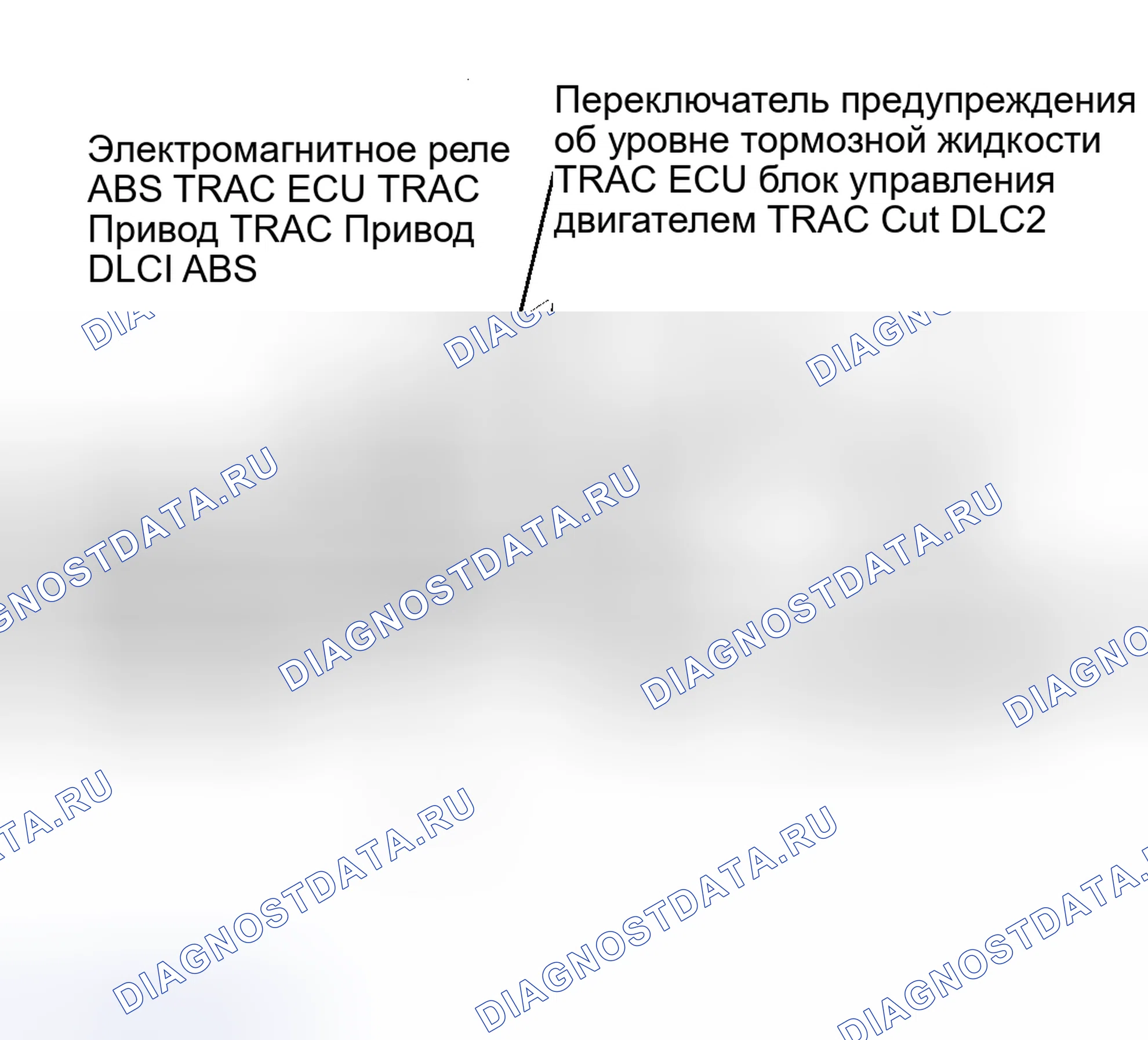 Рис. 27: ОПИСАНИЕ антиблокировочной системы и антипробуксовки (abs/tcs). Haval Jolion I рестайлинг
