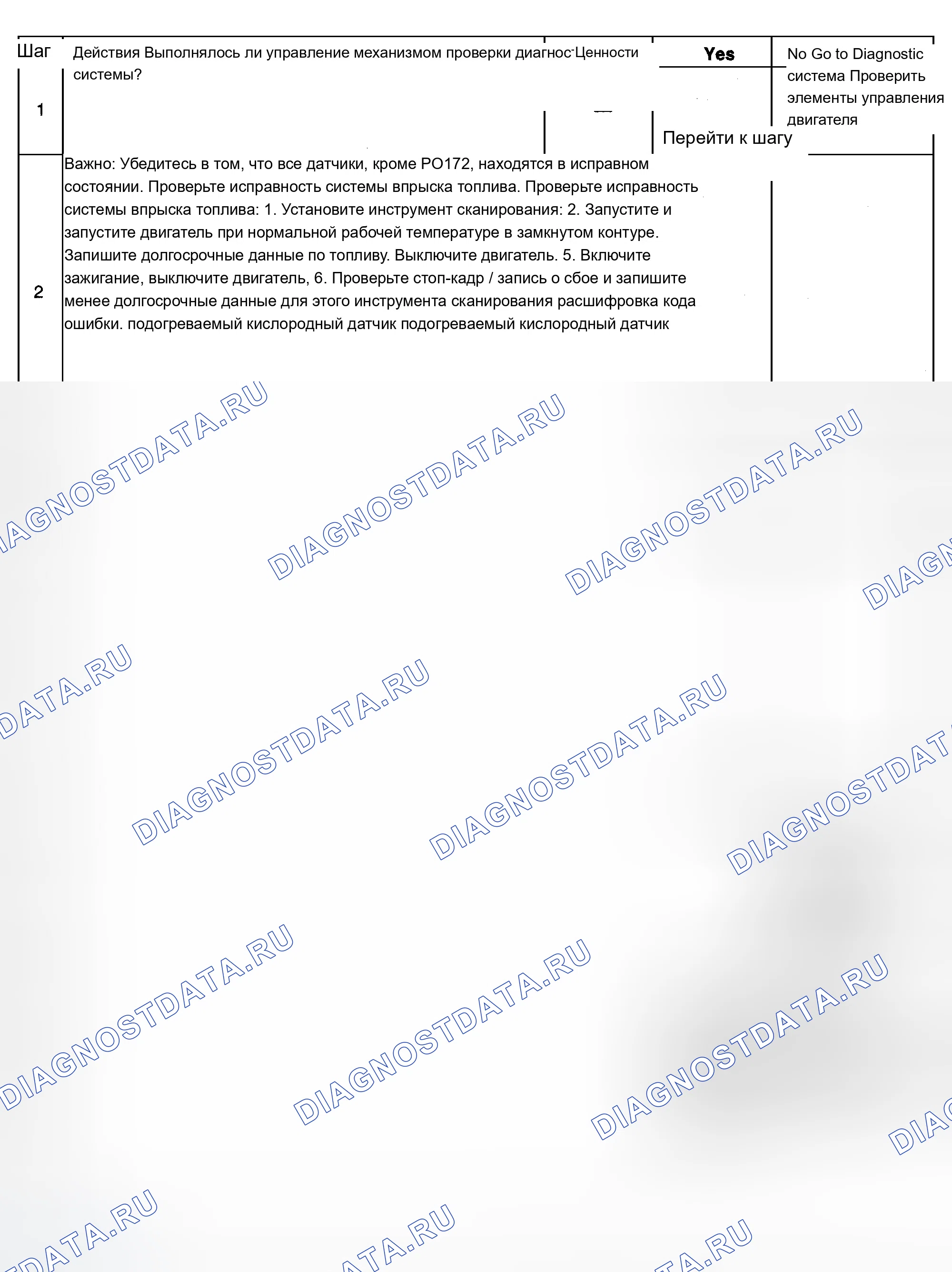 Рис. 389: Диагностические процедуры. Chevrolet Silverado 1500 HD 